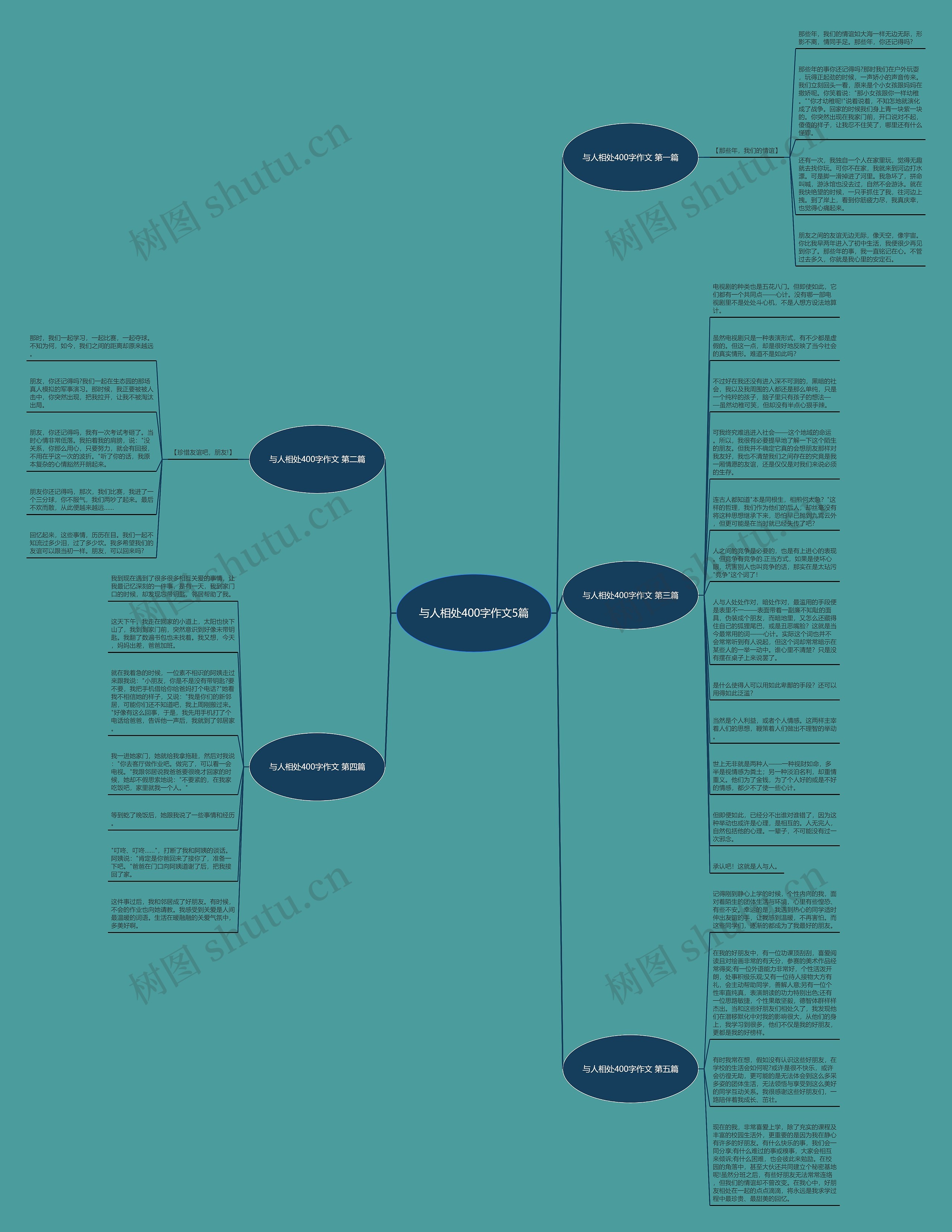 与人相处400字作文5篇思维导图