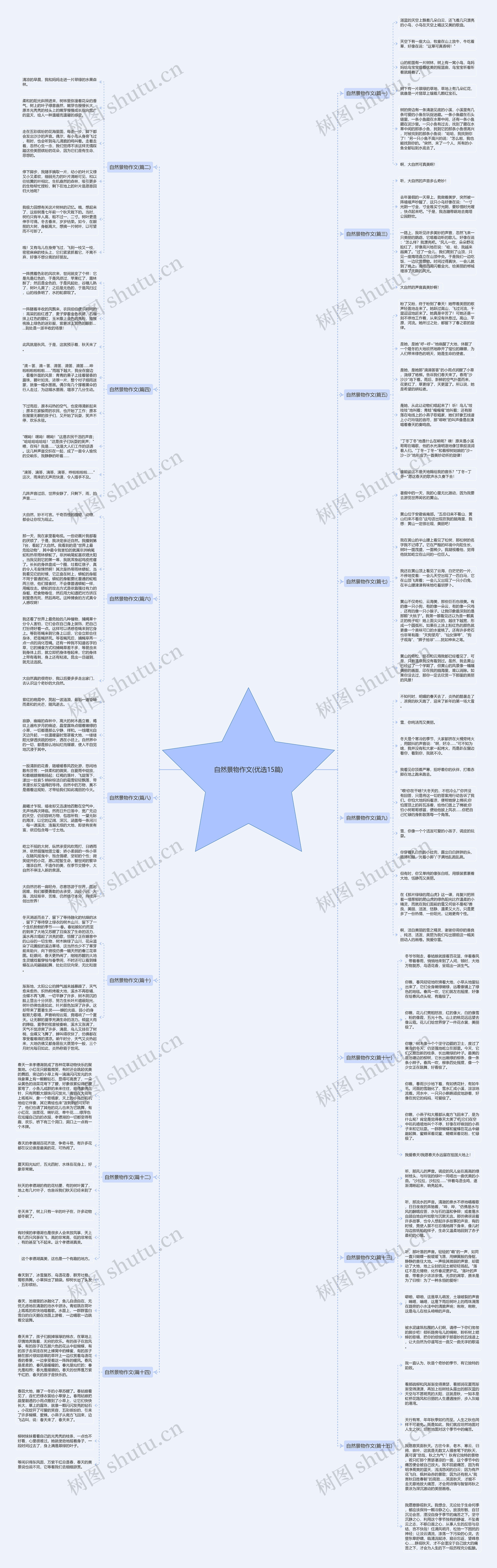 自然景物作文(优选15篇)思维导图