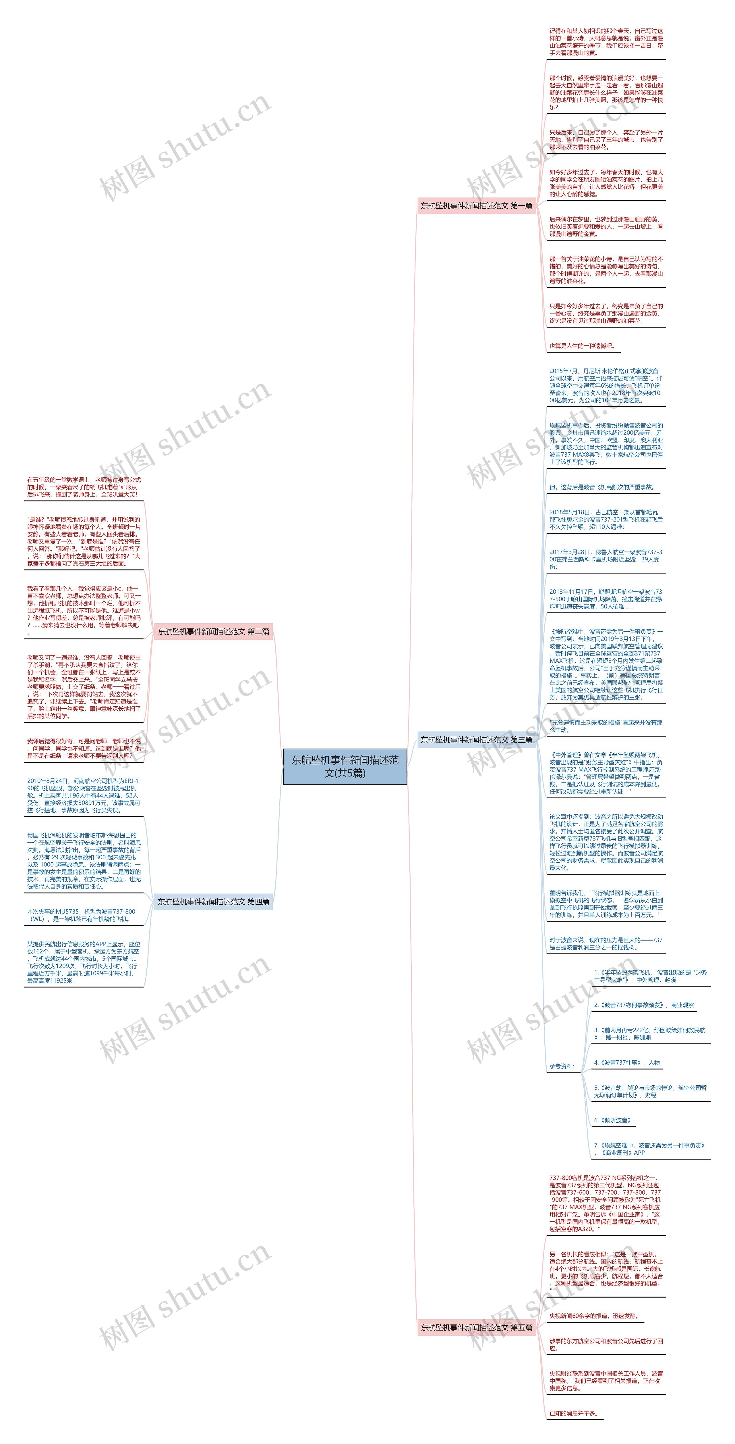 东航坠机事件新闻描述范文(共5篇)思维导图