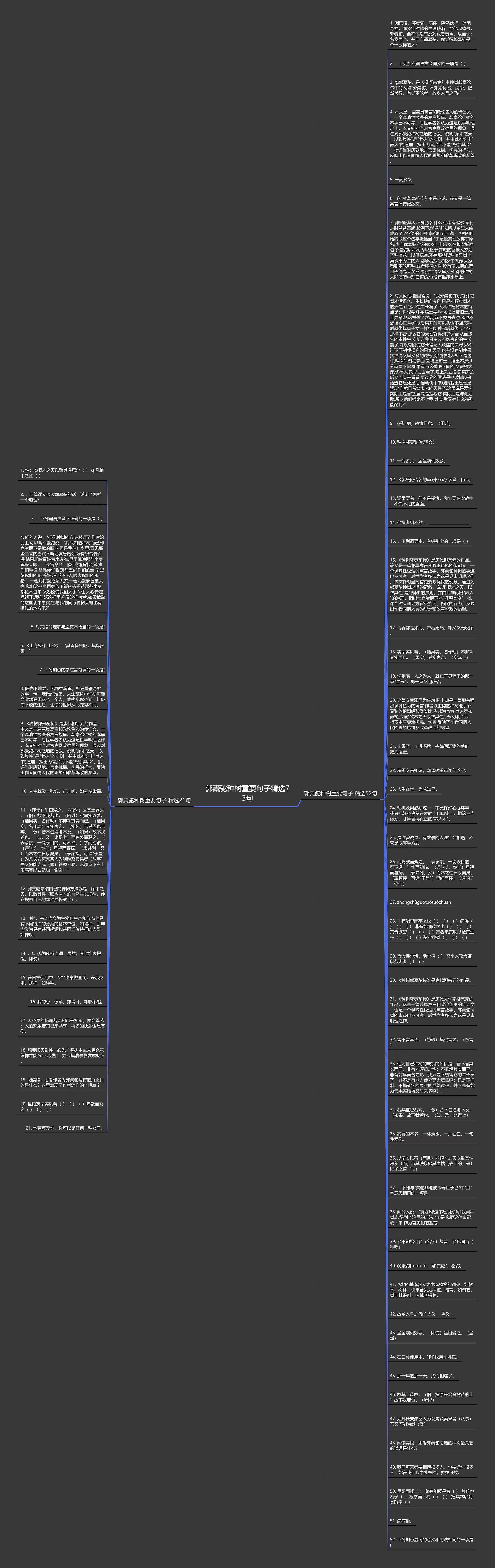 郭橐驼种树重要句子精选73句思维导图