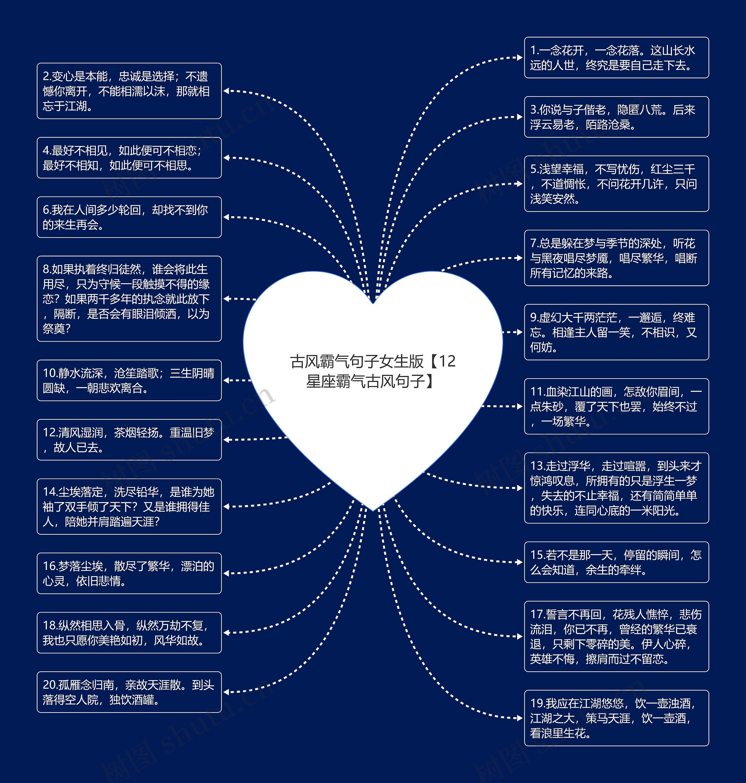 古风霸气句子女生版【12星座霸气古风句子】思维导图