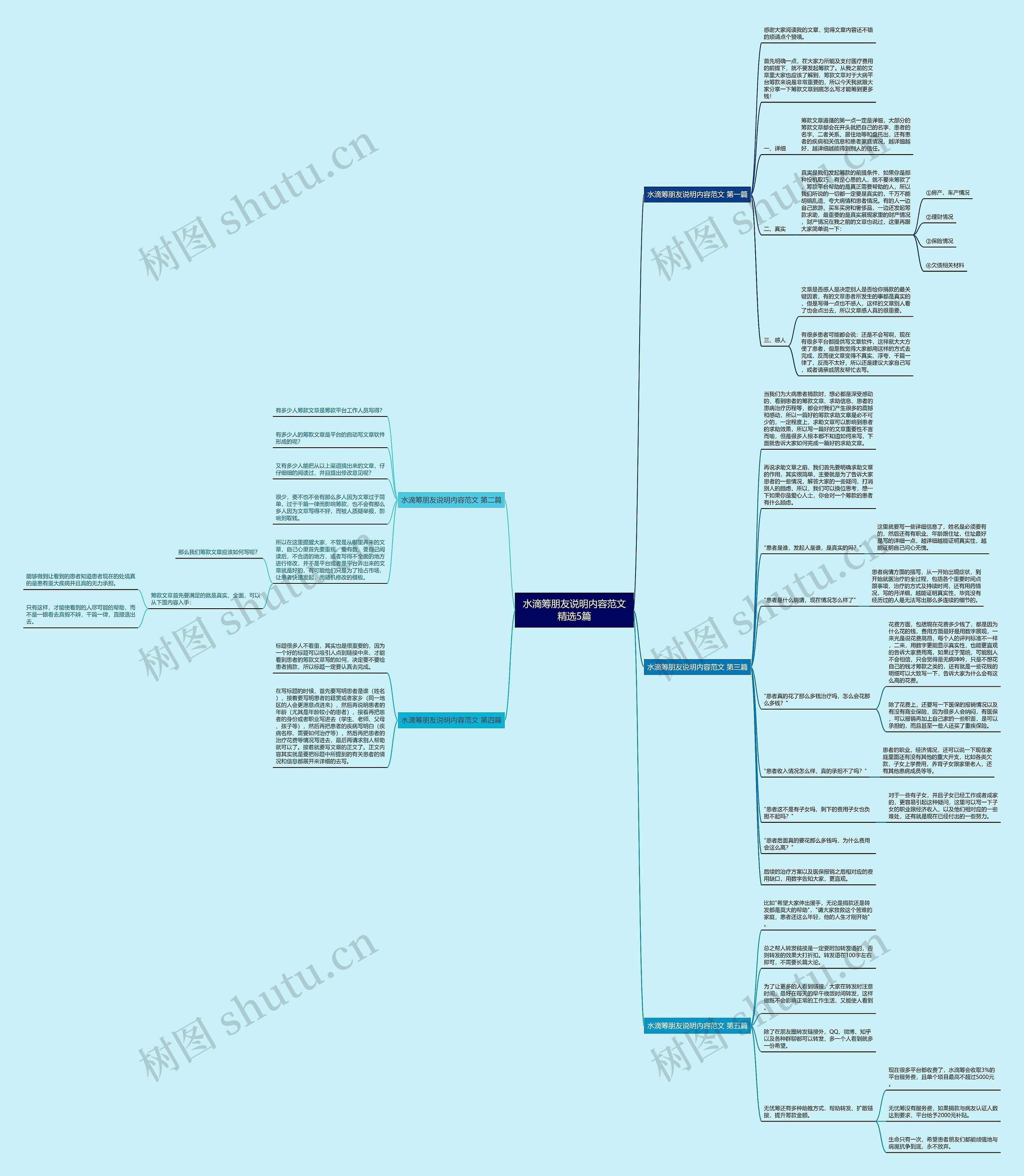 水滴筹朋友说明内容范文精选5篇思维导图