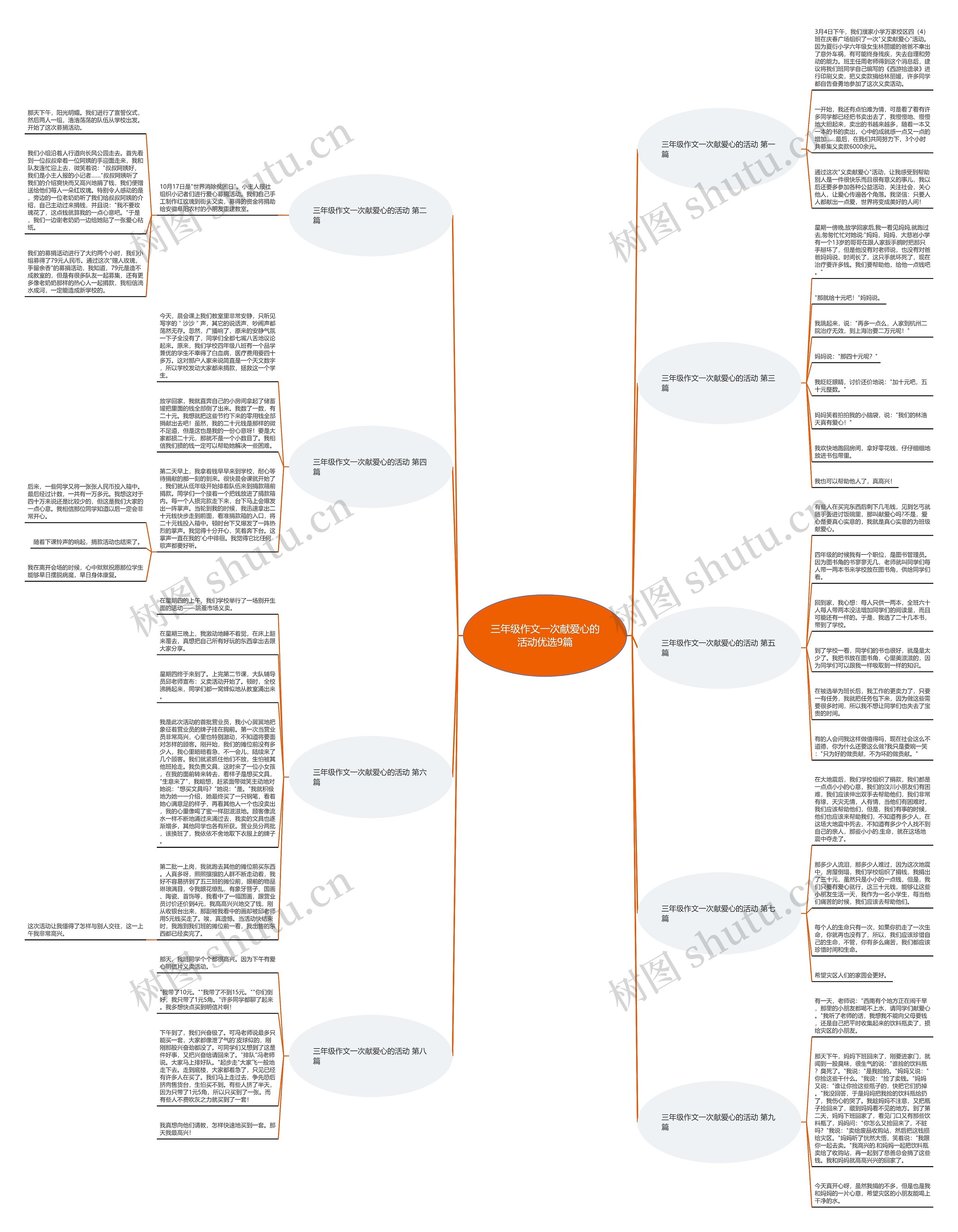 三年级作文一次献爱心的活动优选9篇 三年级作文一次献爱心的活动优选9篇