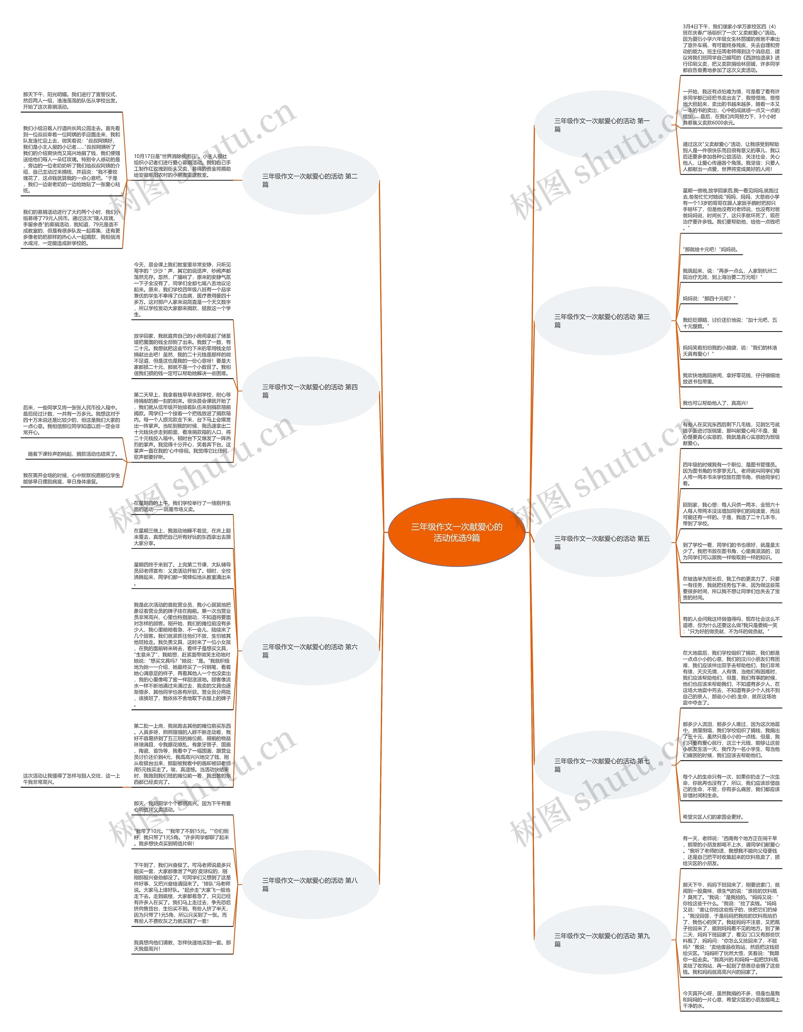 三年级作文一次献爱心的活动优选9篇思维导图