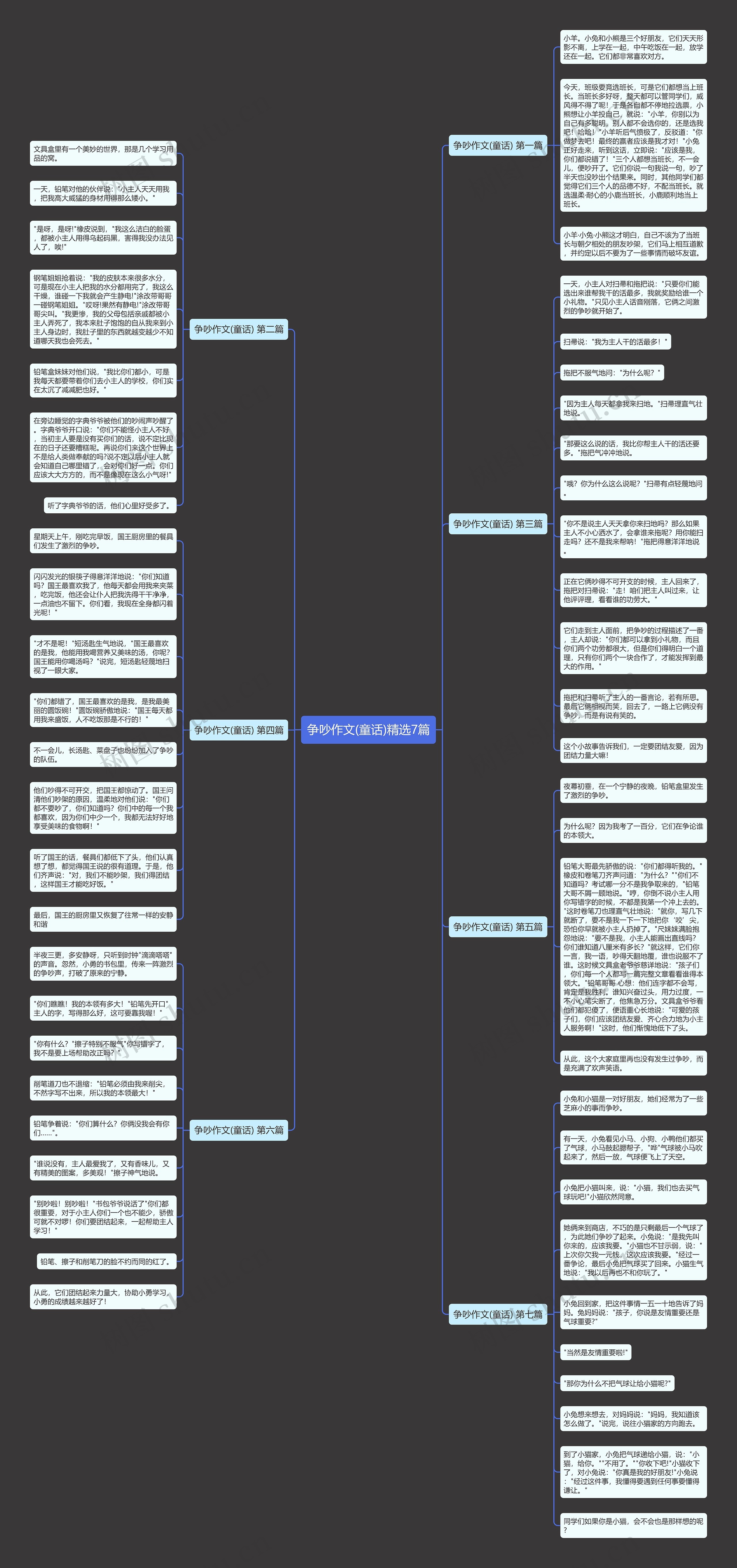 争吵作文(童话)精选7篇思维导图