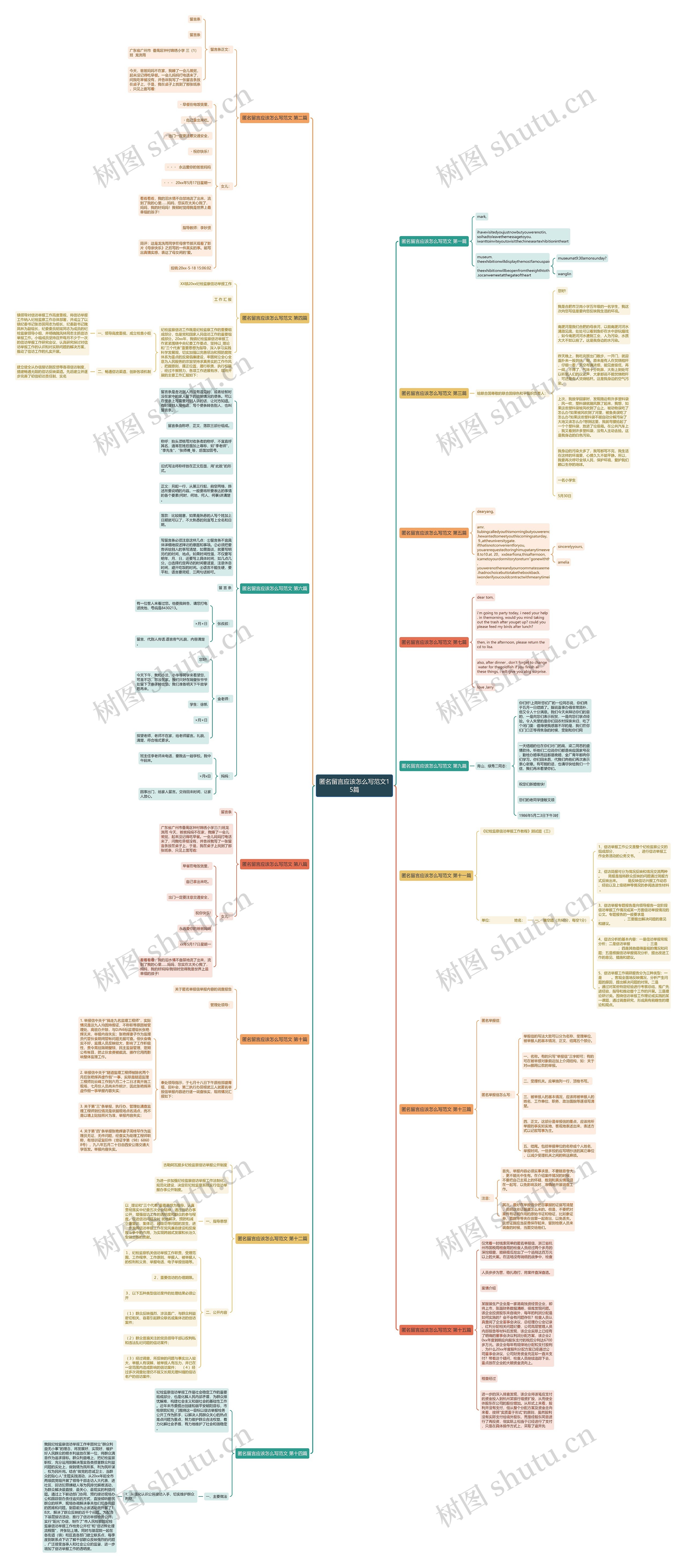 匿名留言应该怎么写范文15篇 匿名留言应该怎么写范文15篇