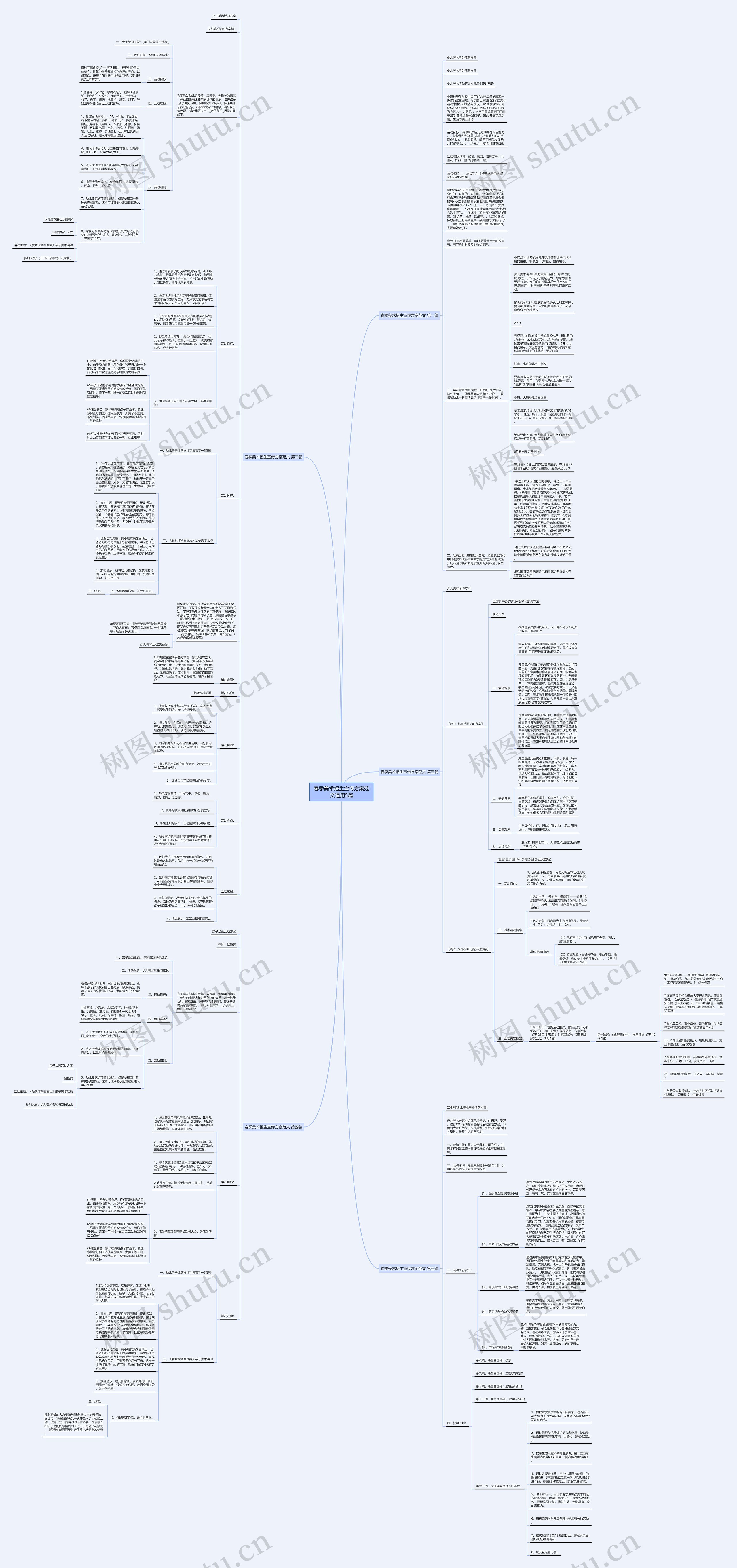 春季美术招生宣传方案范文通用5篇思维导图