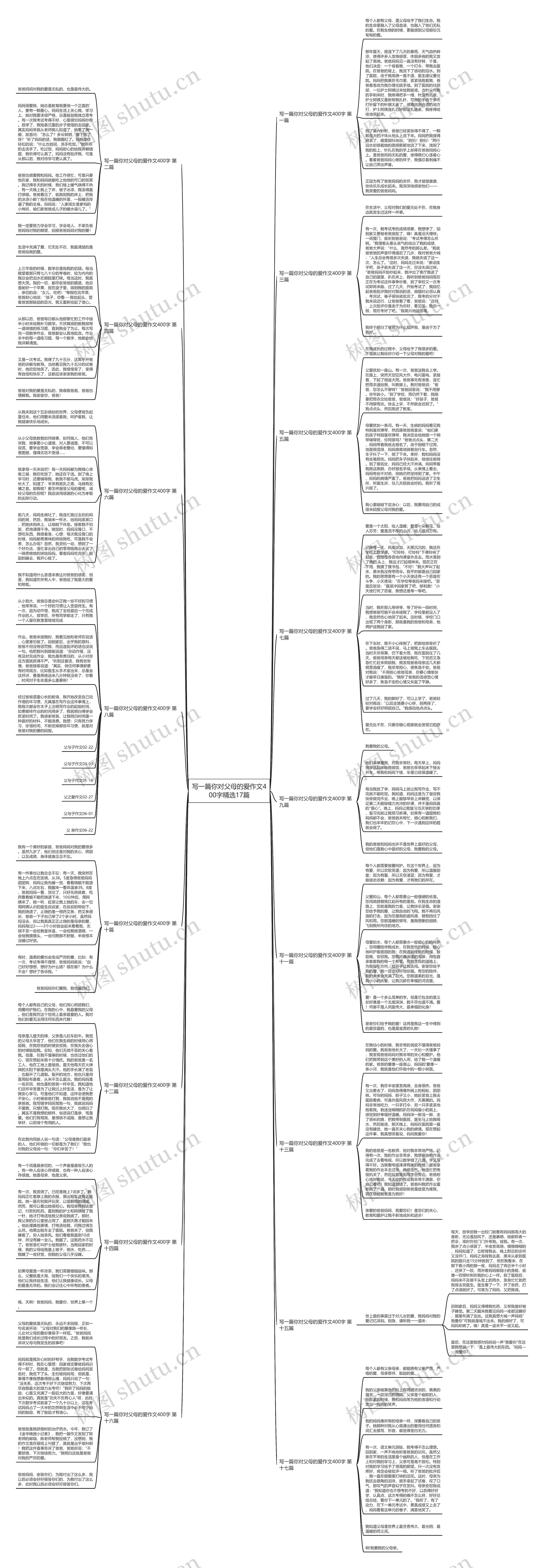 写一篇你对父母的爱作文400字精选17篇