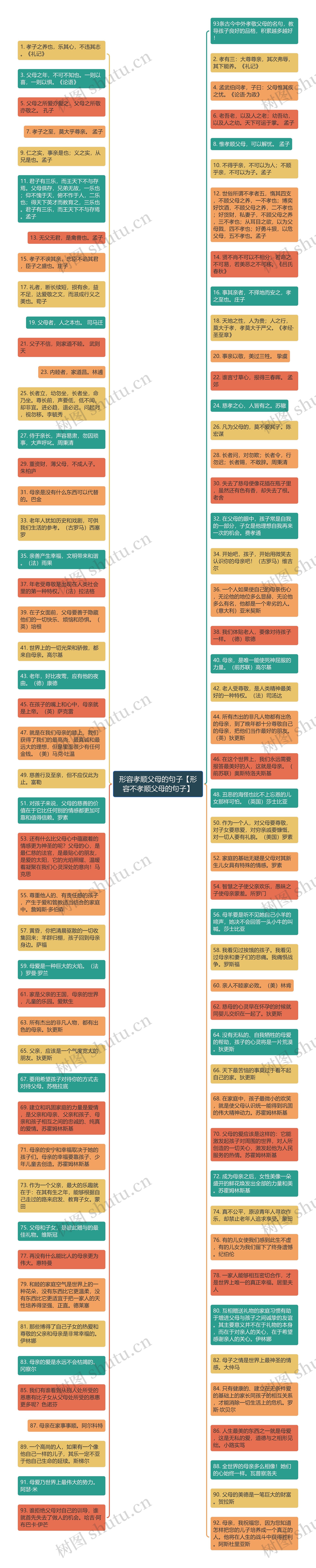 形容孝顺父母的句子【形容不孝顺父母的句子】