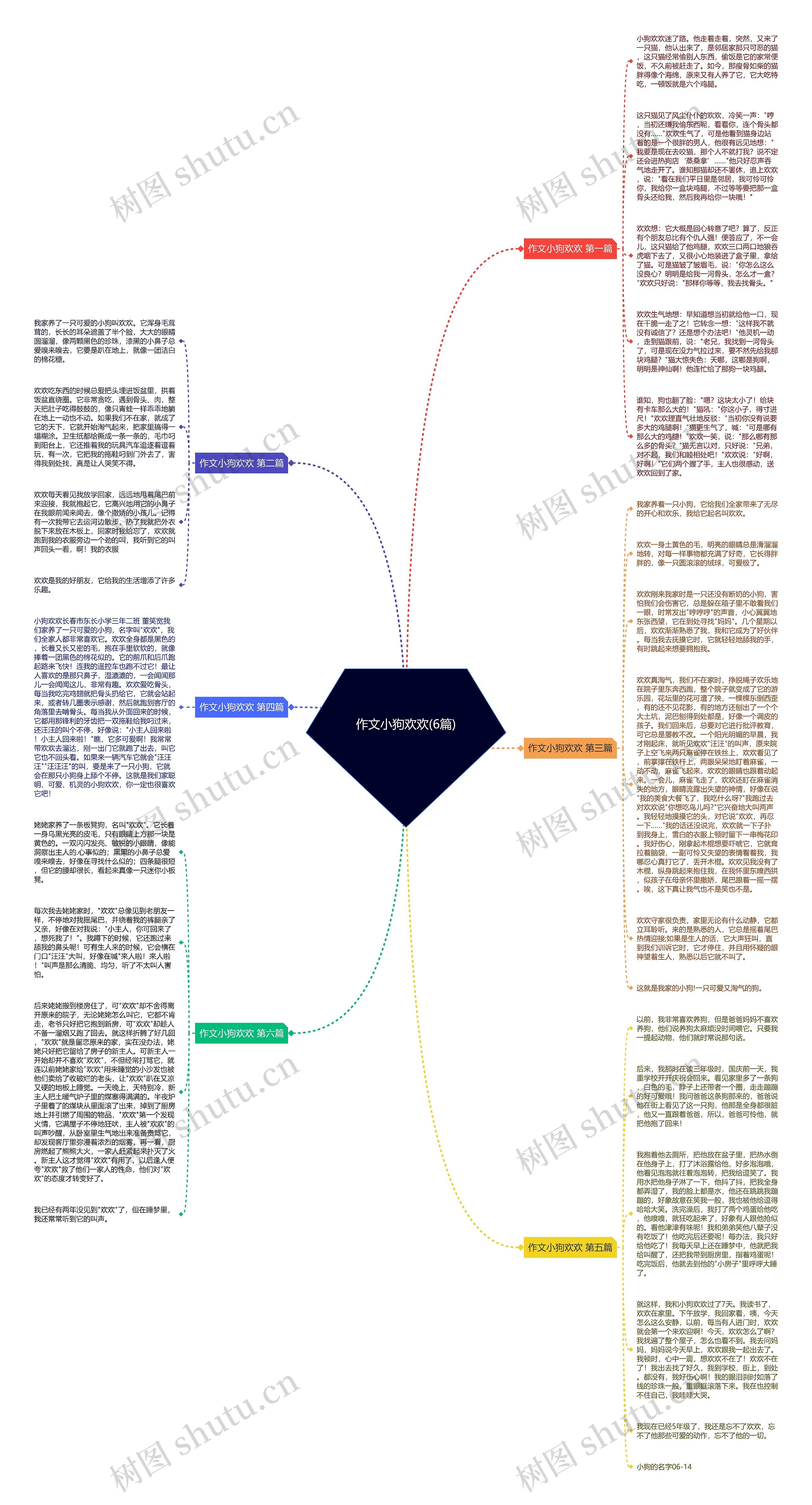 作文小狗欢欢(6篇)思维导图
