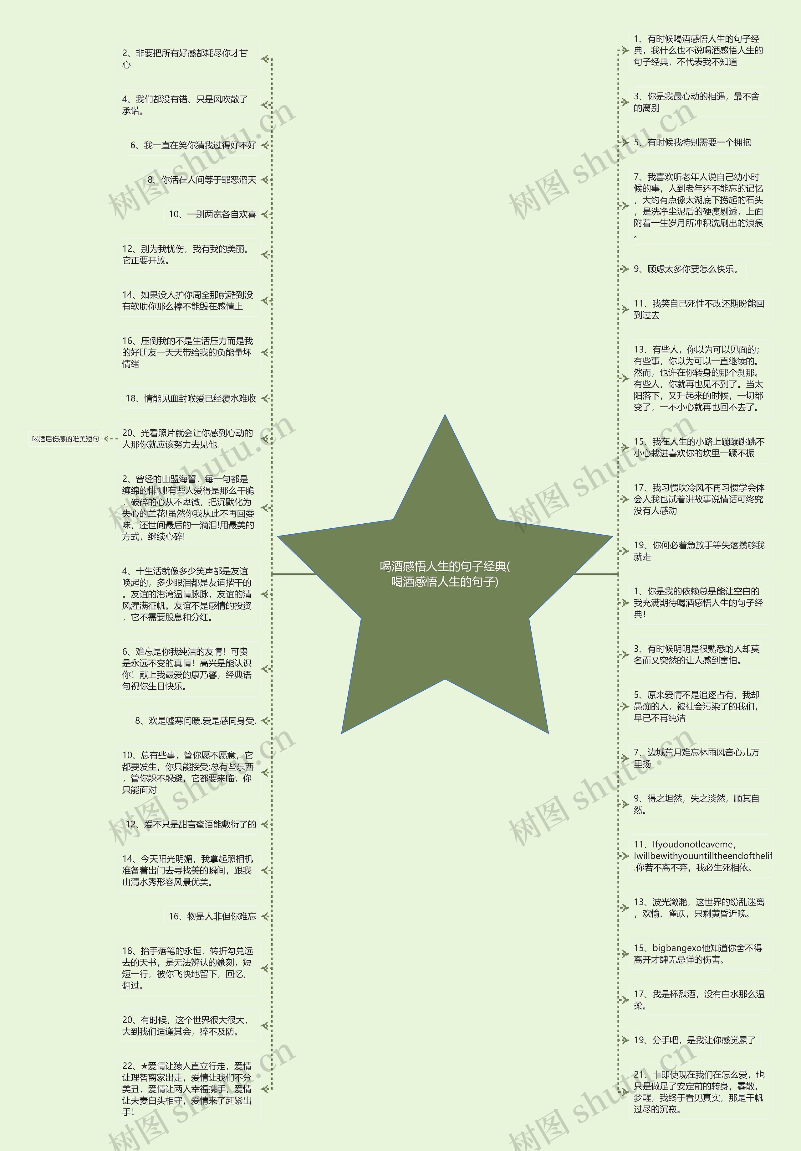 喝酒感悟人生的句子经典(喝酒感悟人生的句子)思维导图