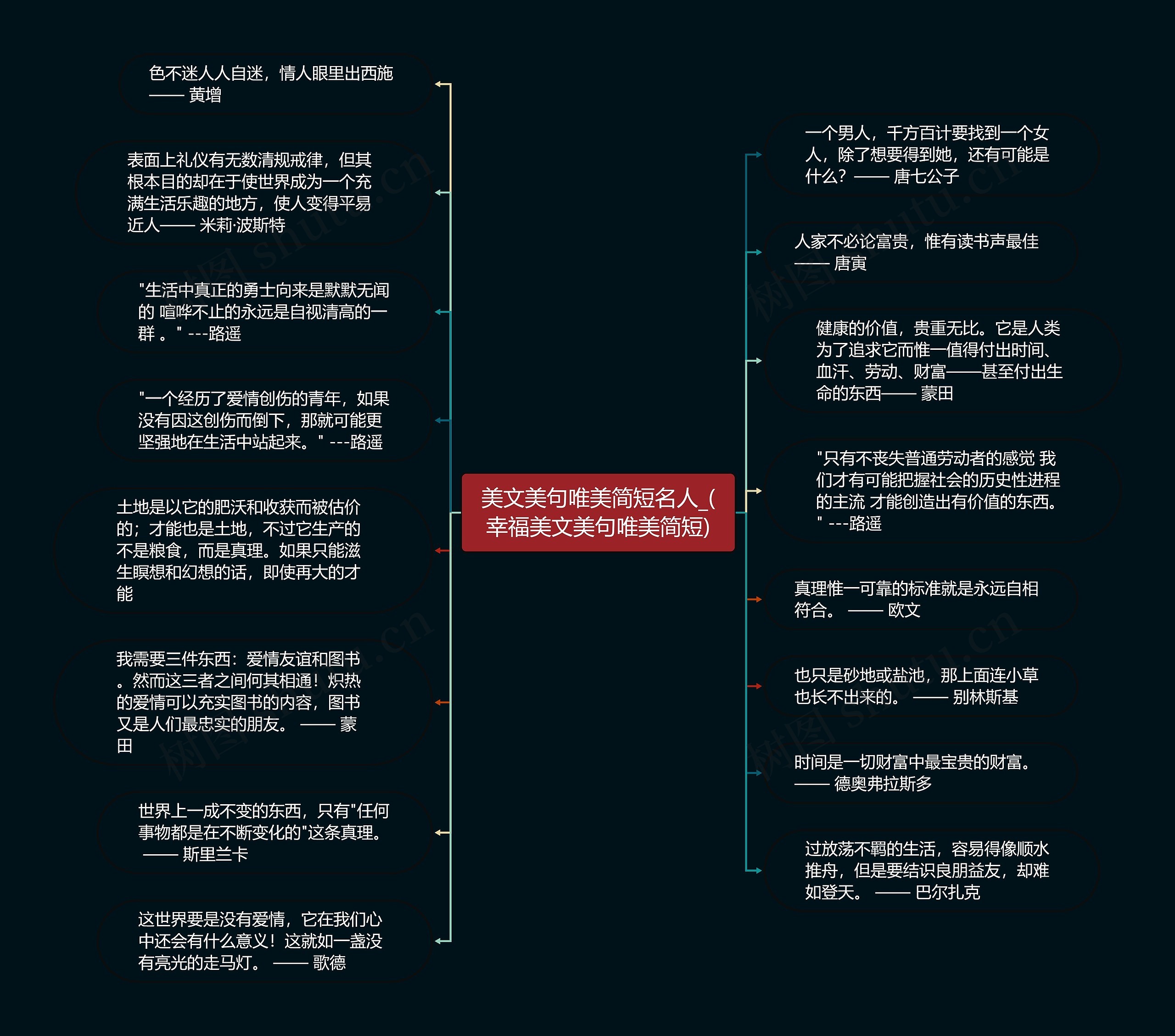 美文美句唯美简短名人_(幸福美文美句唯美简短)思维导图