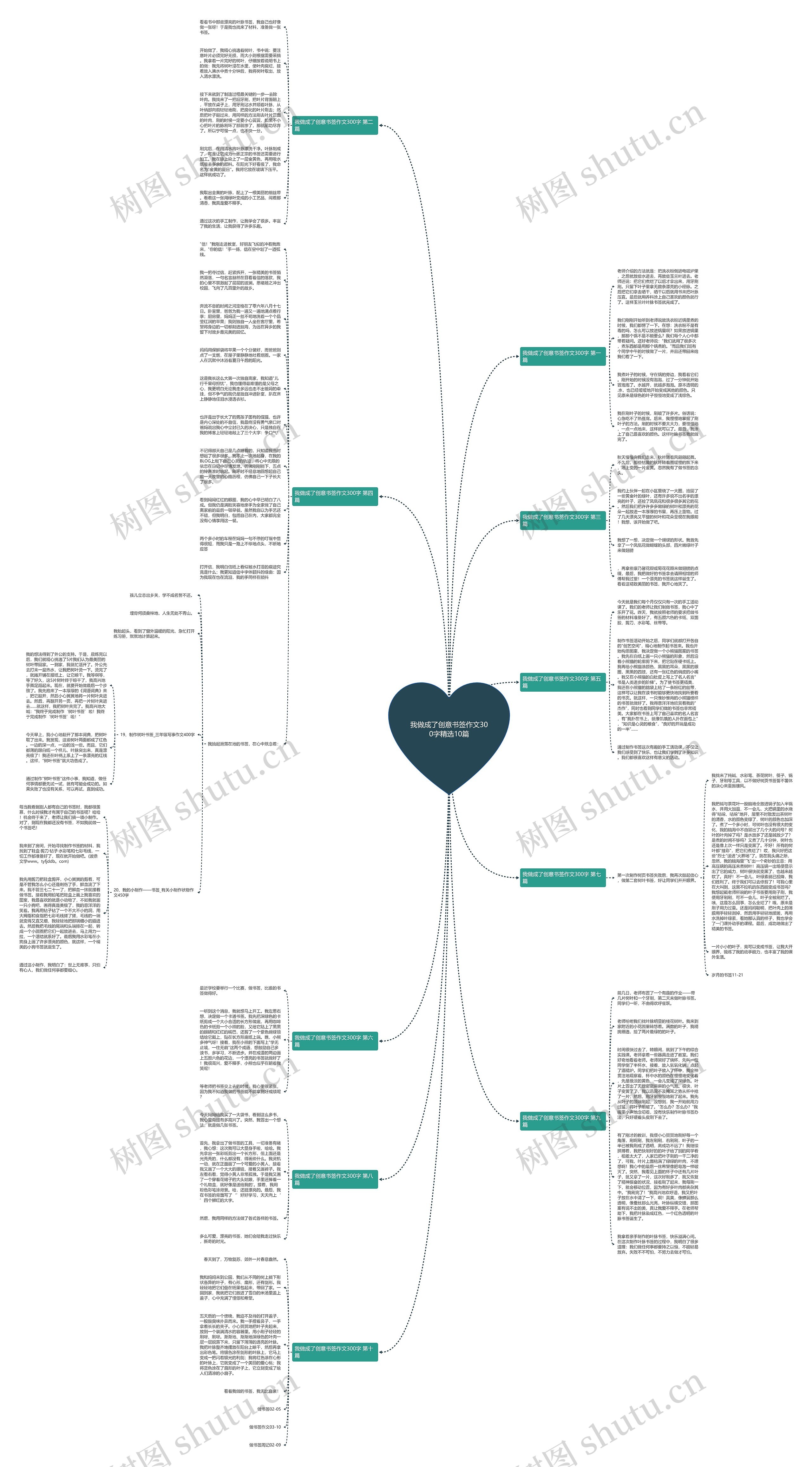 我做成了创意书签作文300字精选10篇思维导图
