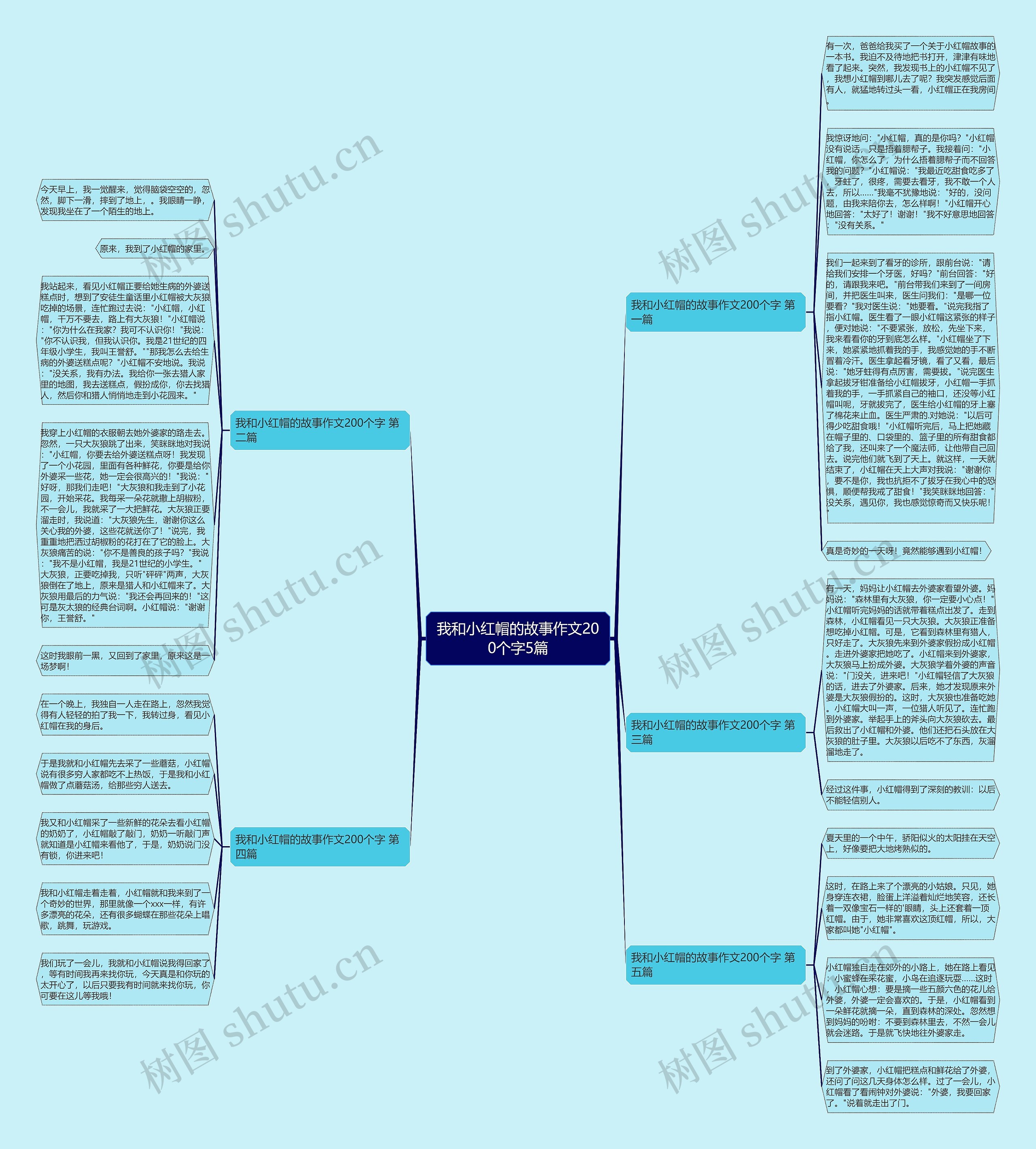 我和小红帽的故事作文200个字5篇思维导图