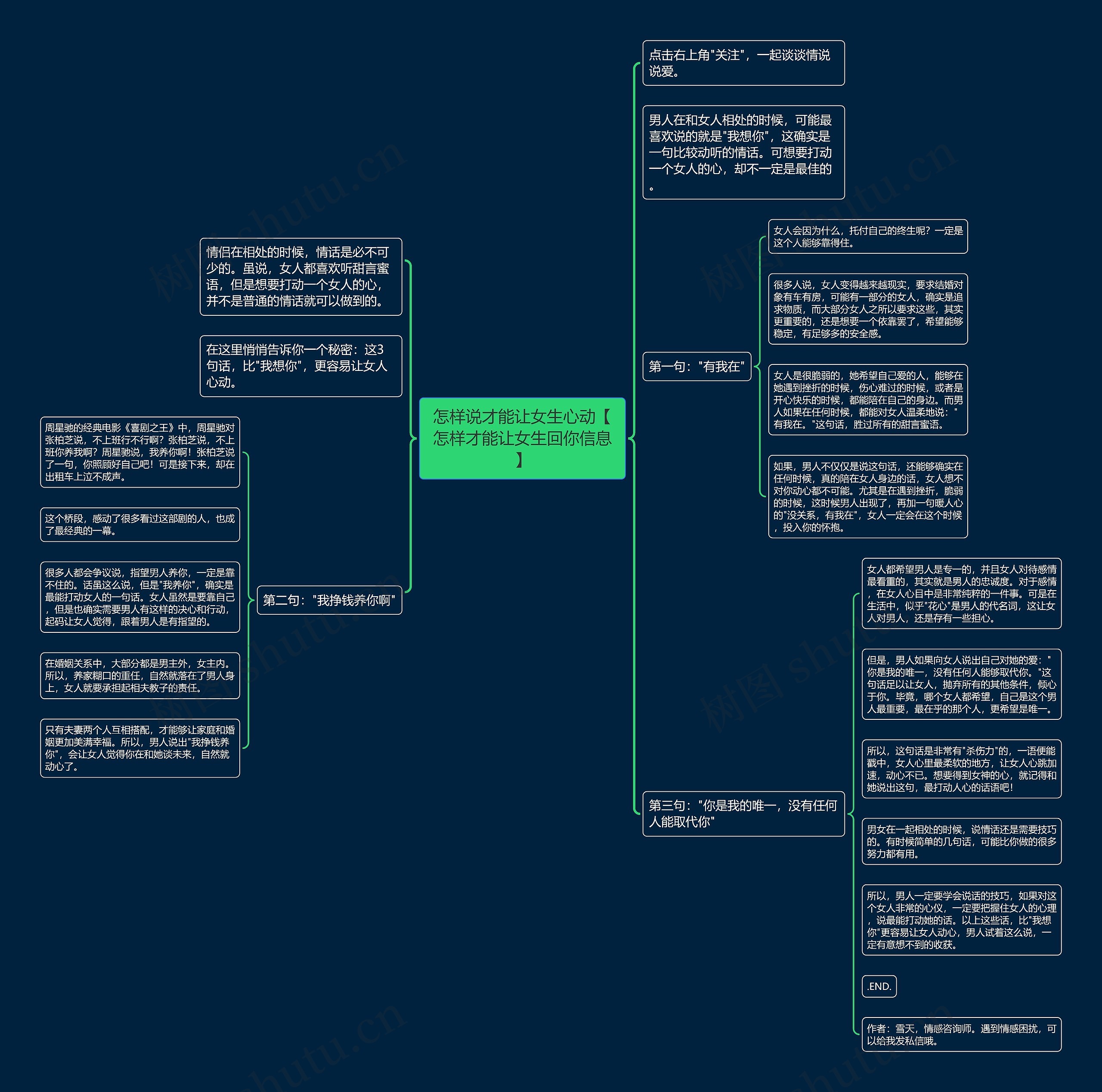 怎样说才能让女生心动【怎样才能让女生回你信息】思维导图