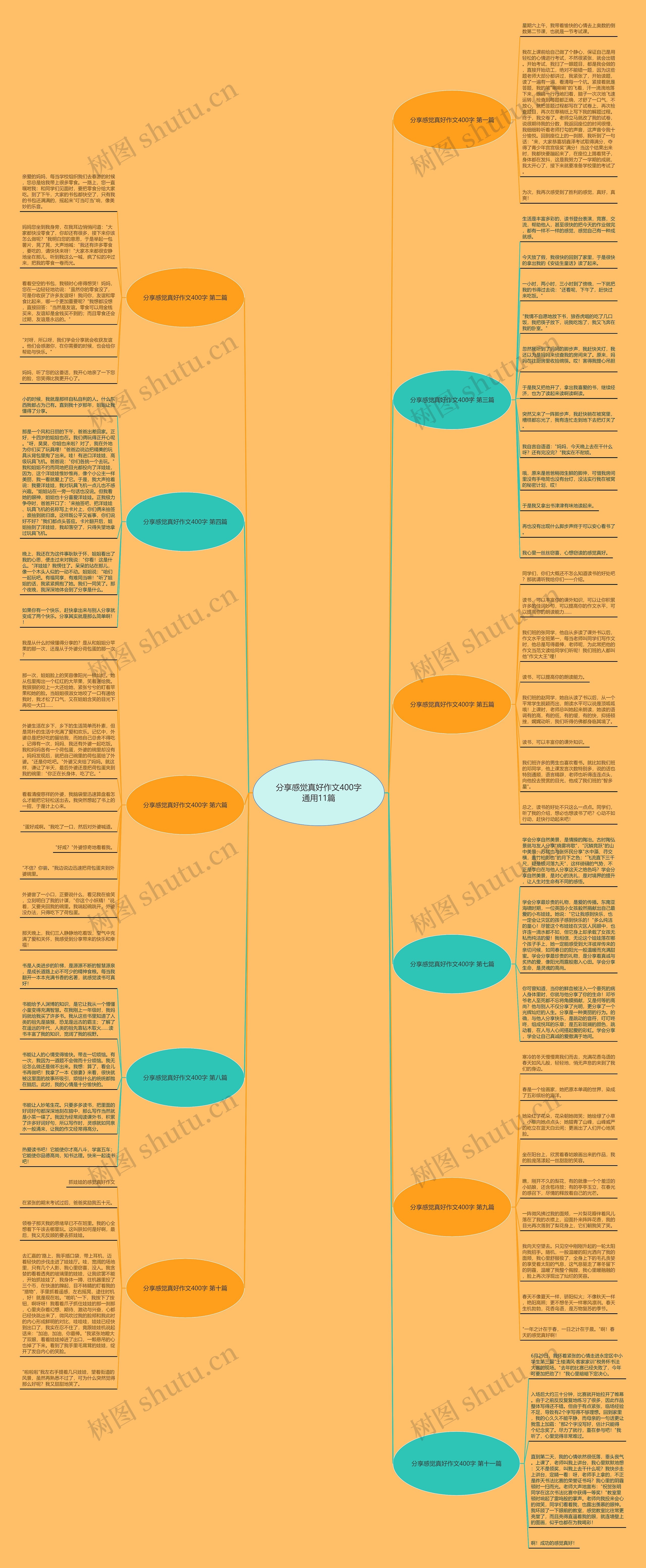 分享感觉真好作文400字通用11篇思维导图