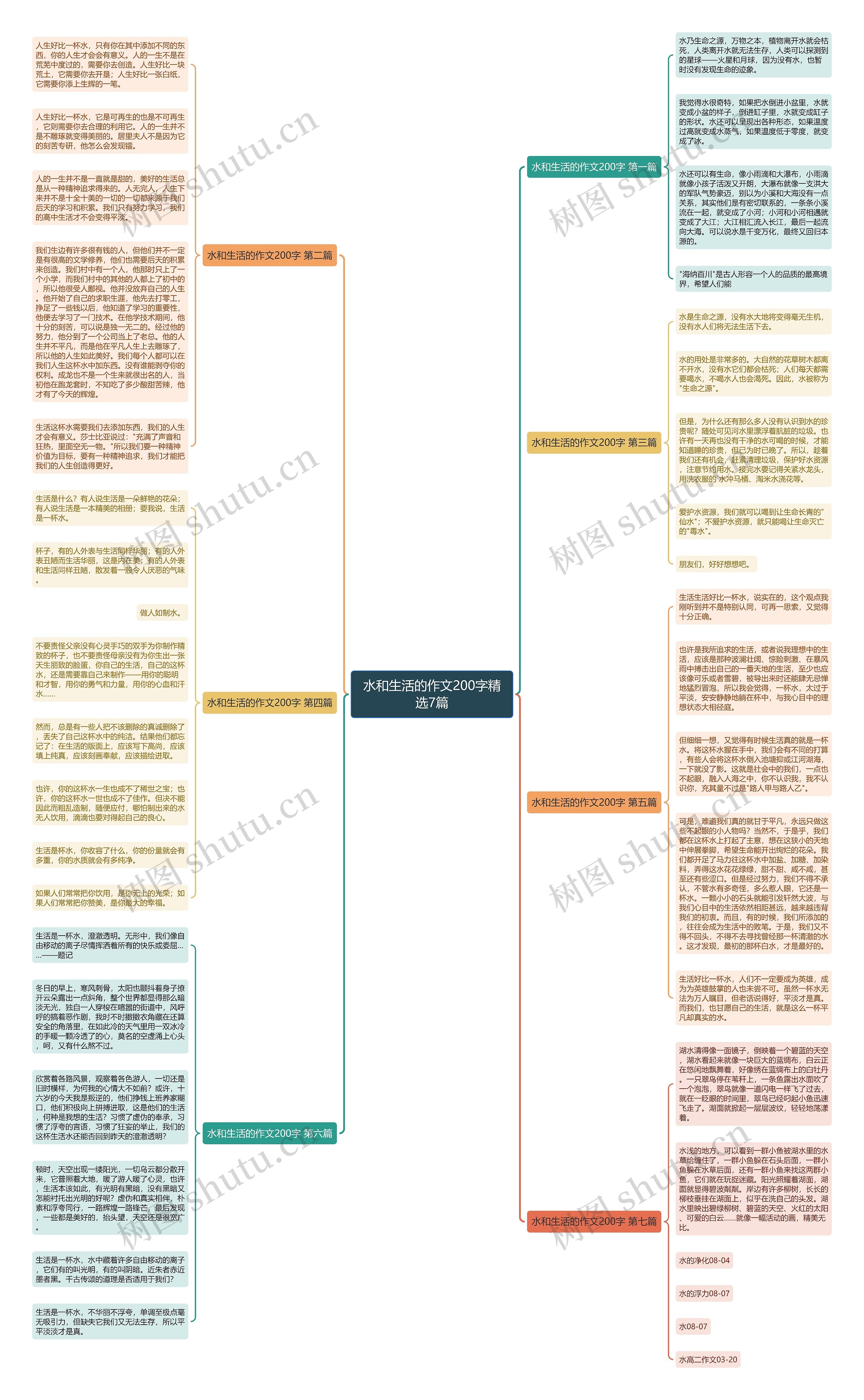 水和生活的作文200字精选7篇 水和生活的作文200字精选7篇