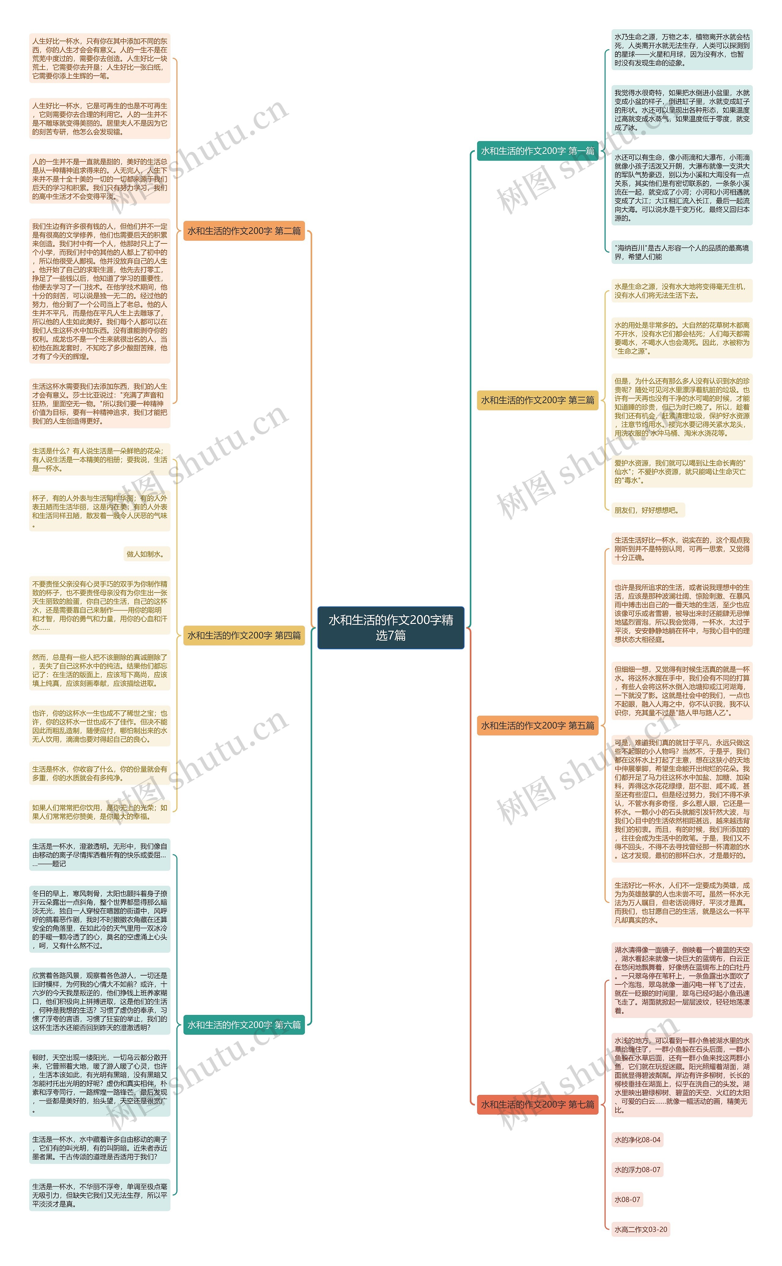 水和生活的作文200字精选7篇