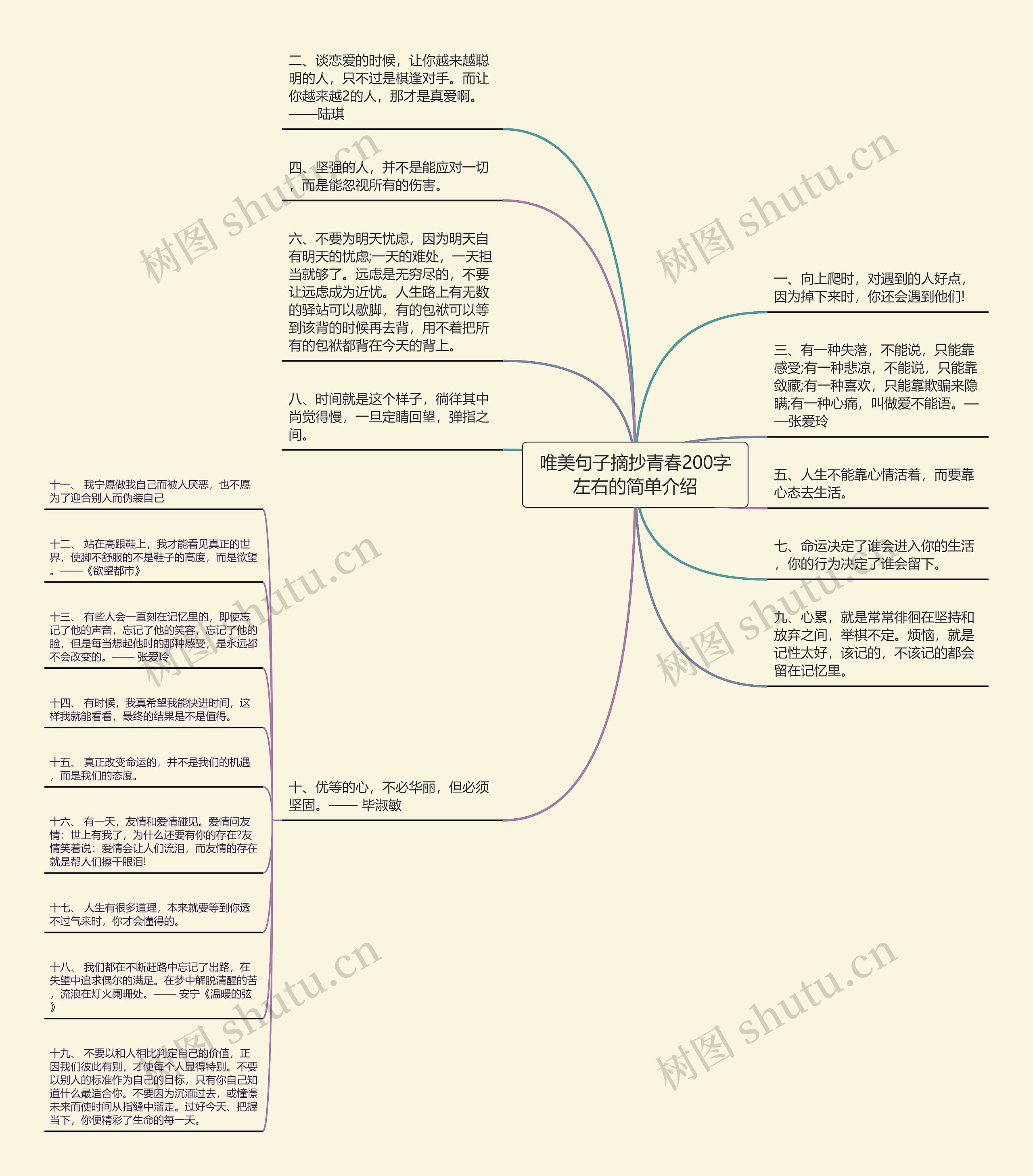 唯美句子摘抄青春200字左右的简单介绍思维导图