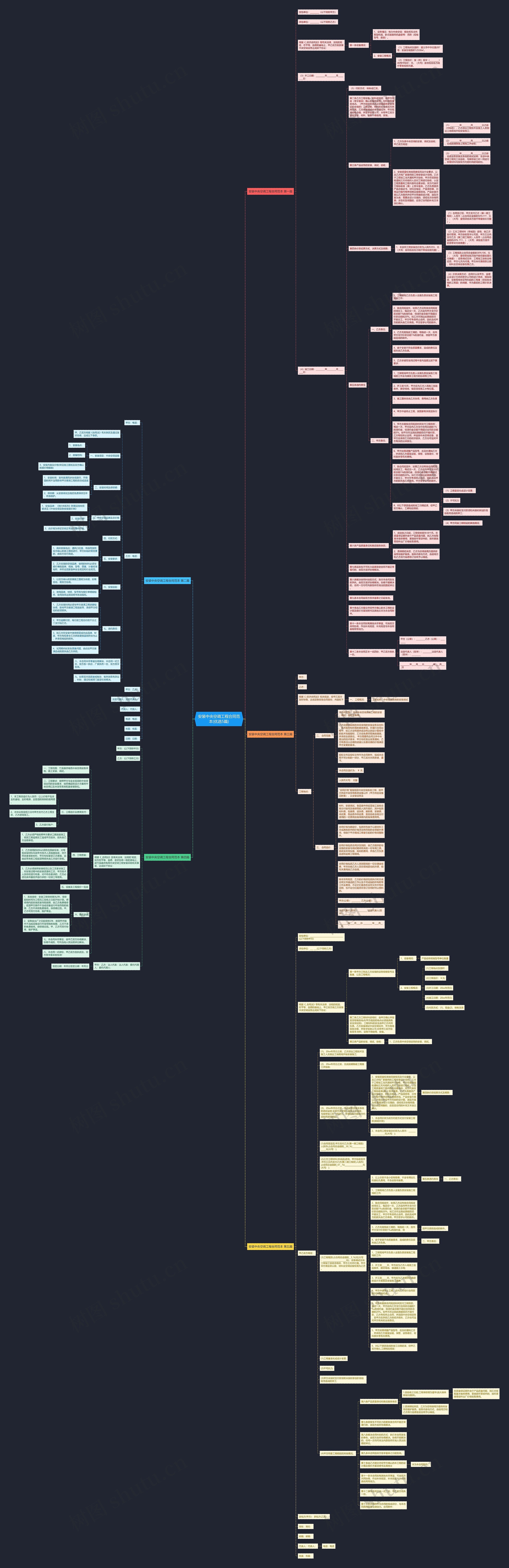 安装中央空调工程合同范本(优选5篇)思维导图