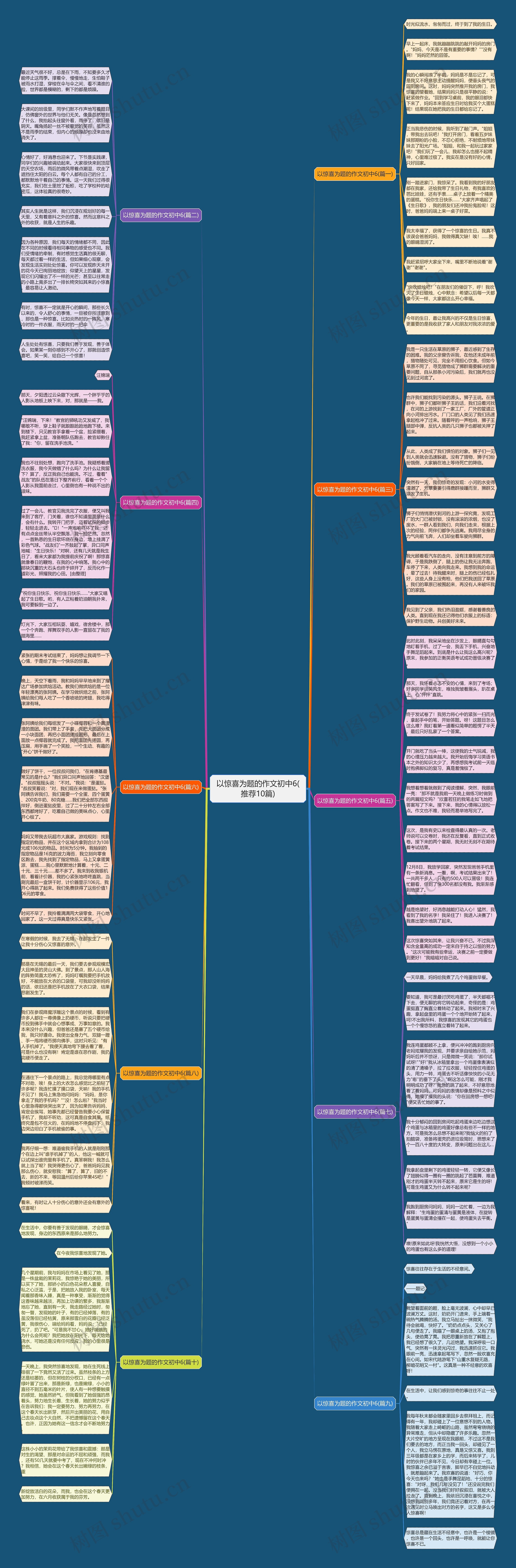 以惊喜为题的作文初中6(推荐10篇)思维导图