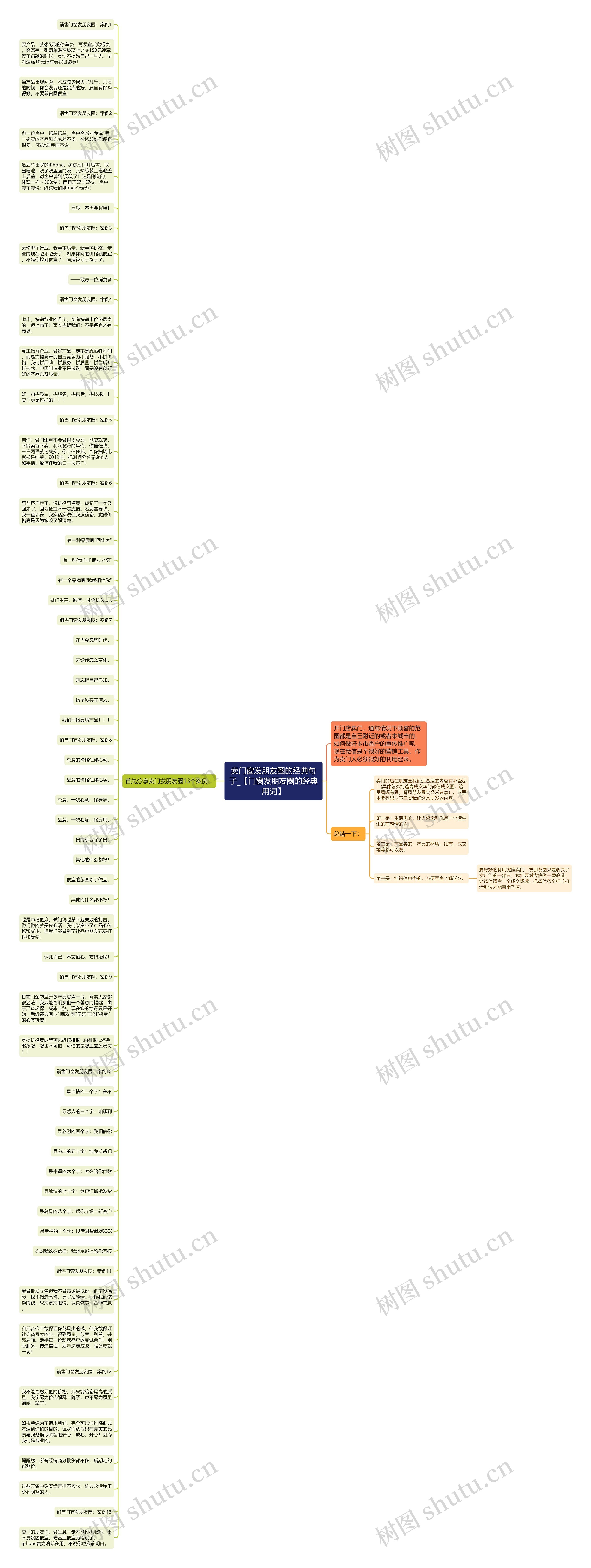 卖门窗发朋友圈的经典句子_【门窗发朋友圈的经典用词】思维导图