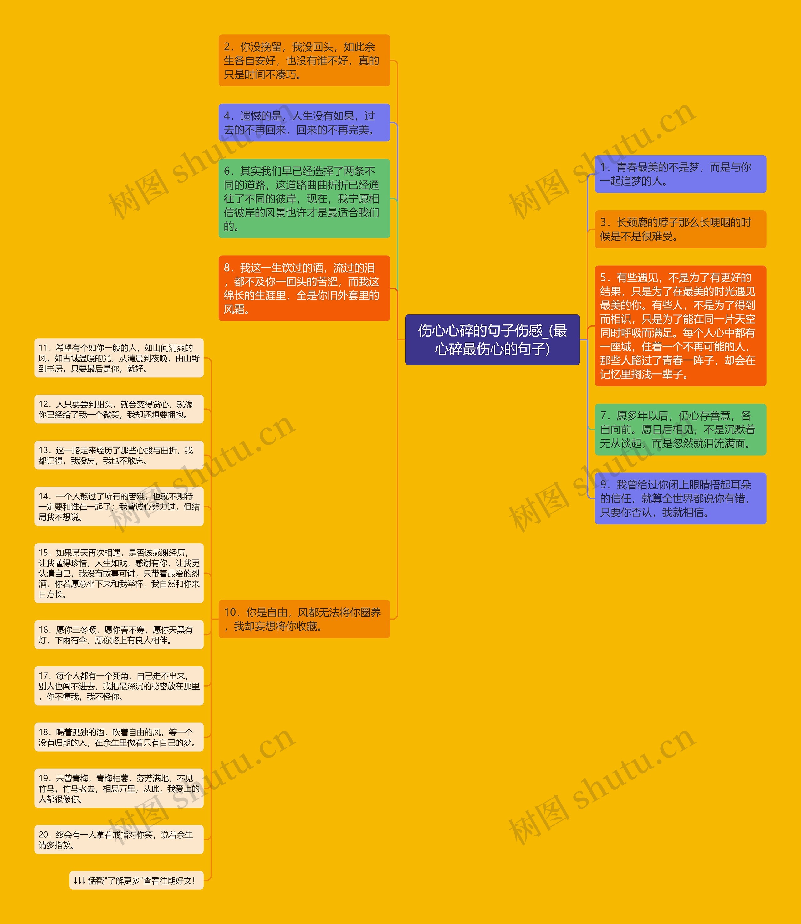 伤心心碎的句子伤感_(最心碎最伤心的句子)思维导图