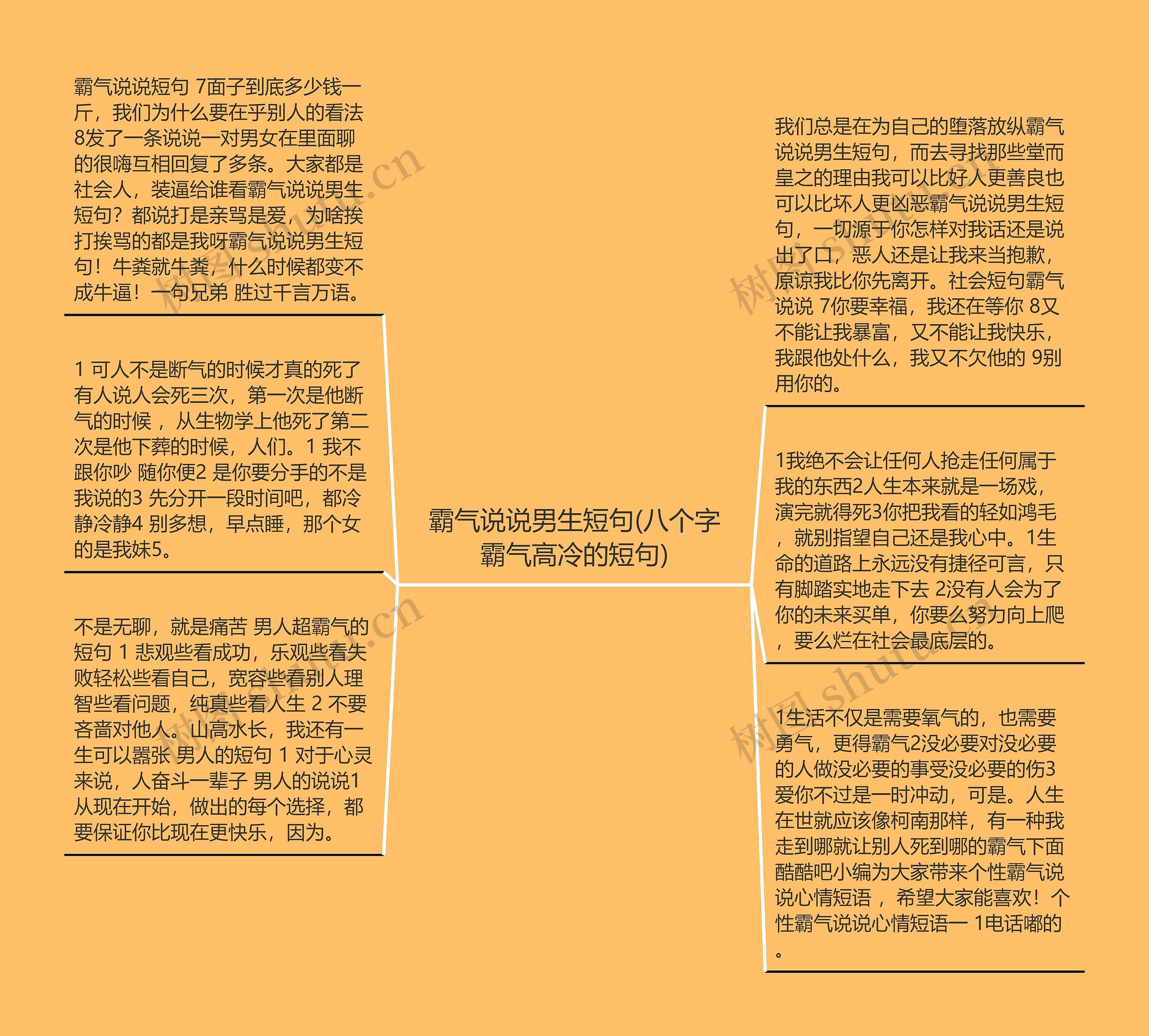 霸气说说男生短句(八个字霸气高冷的短句)思维导图