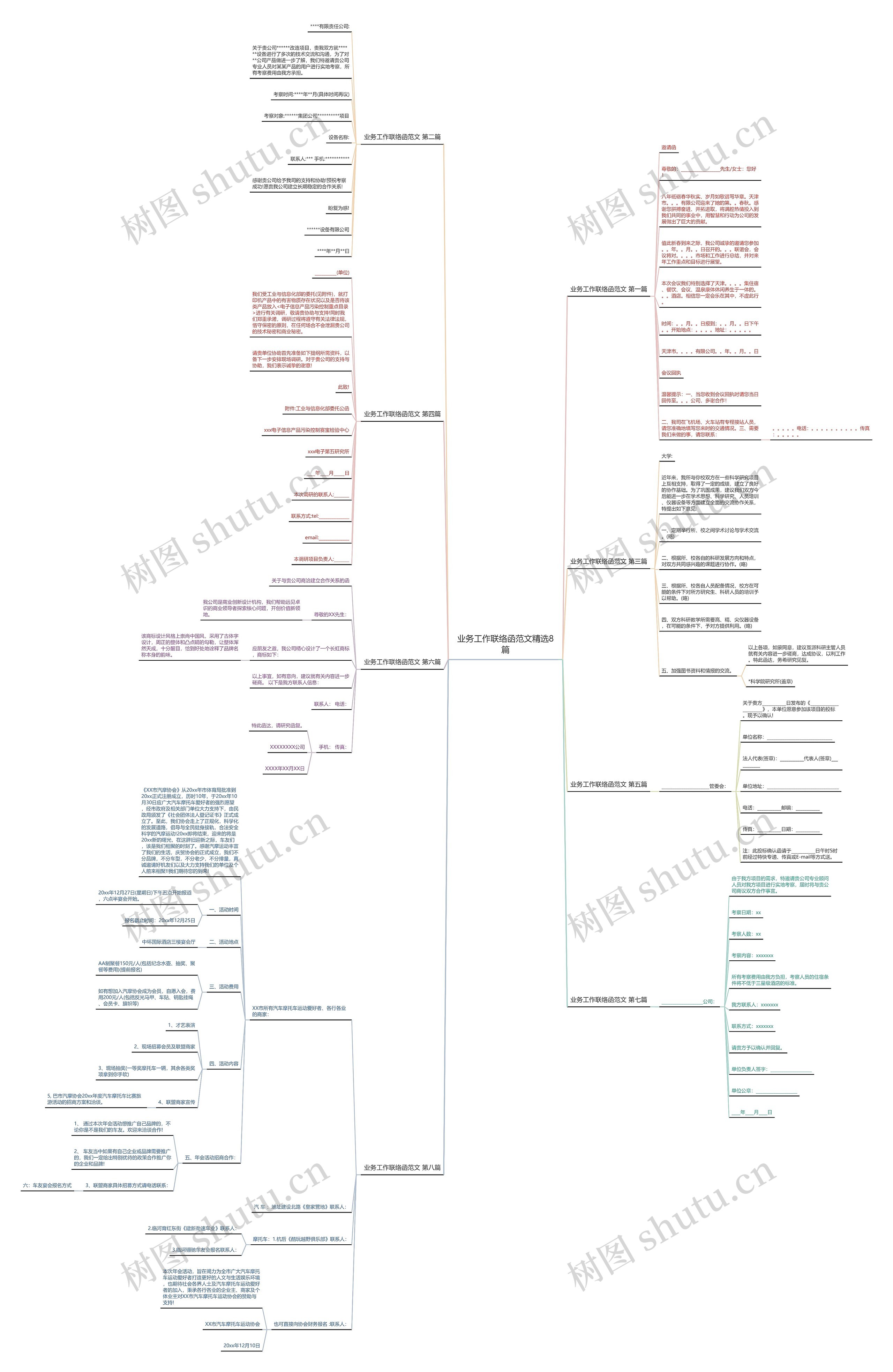 业务工作联络函范文精选8篇思维导图