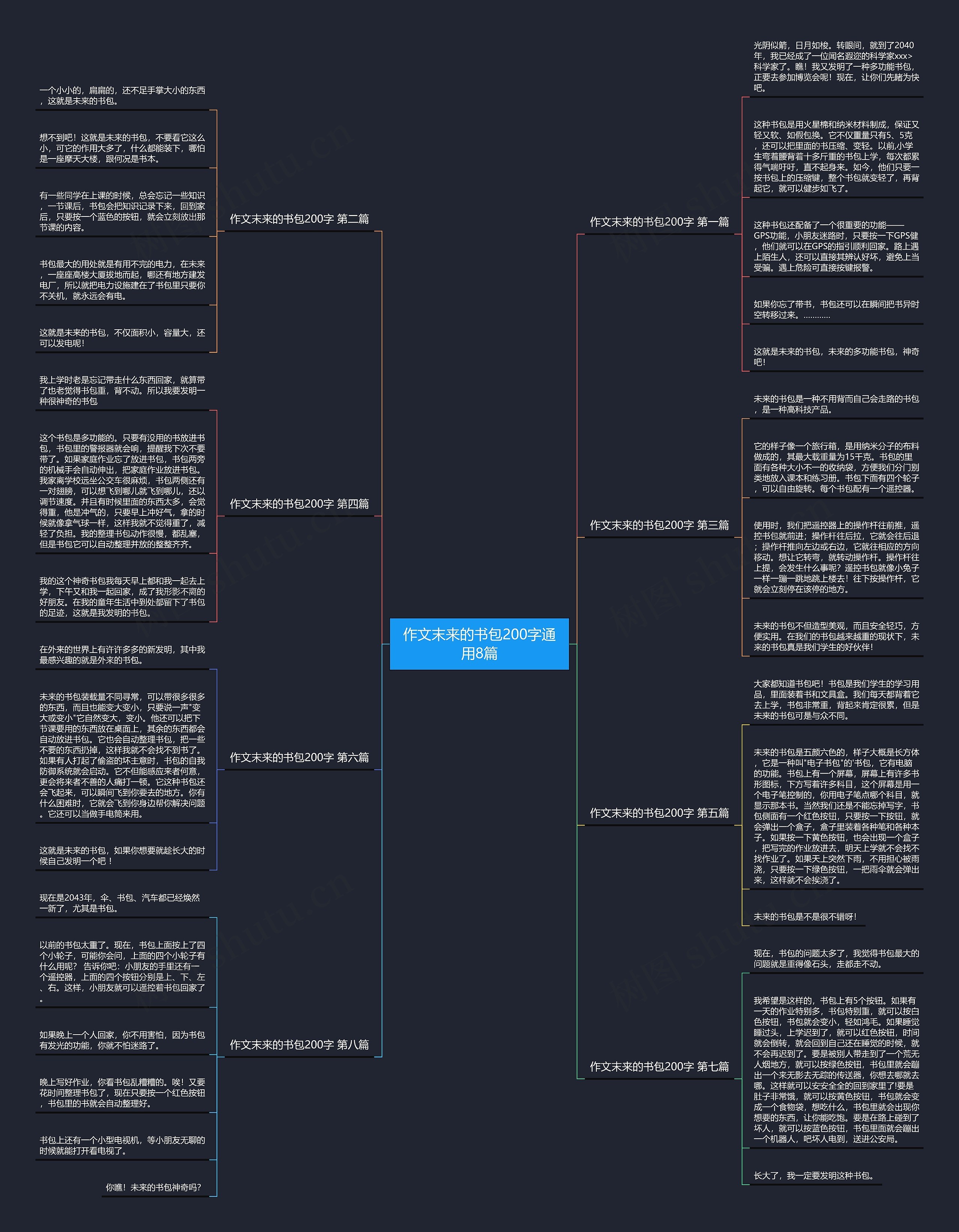 作文末来的书包200字通用8篇 作文末来的书包200字通用8篇
