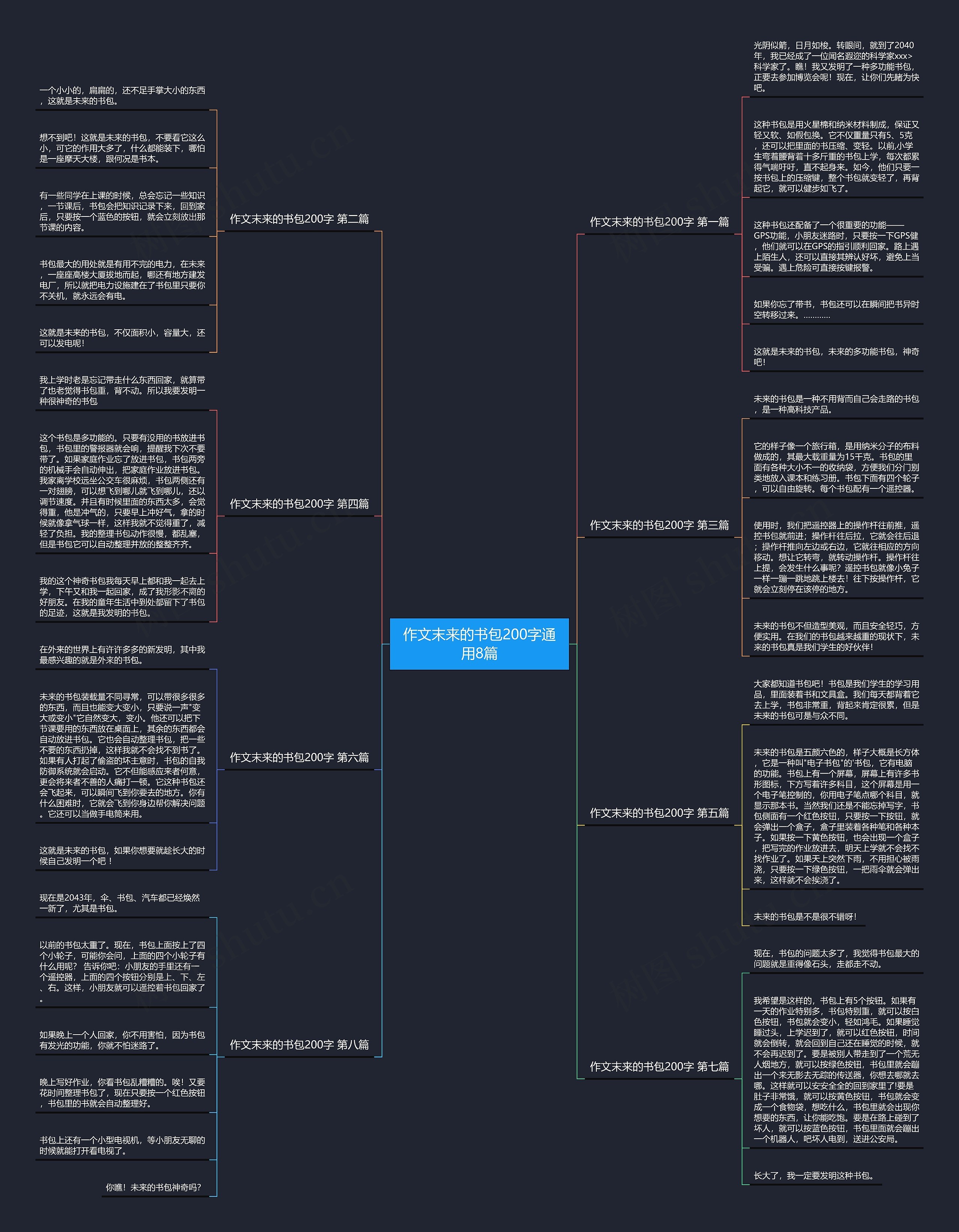 作文末来的书包200字通用8篇思维导图