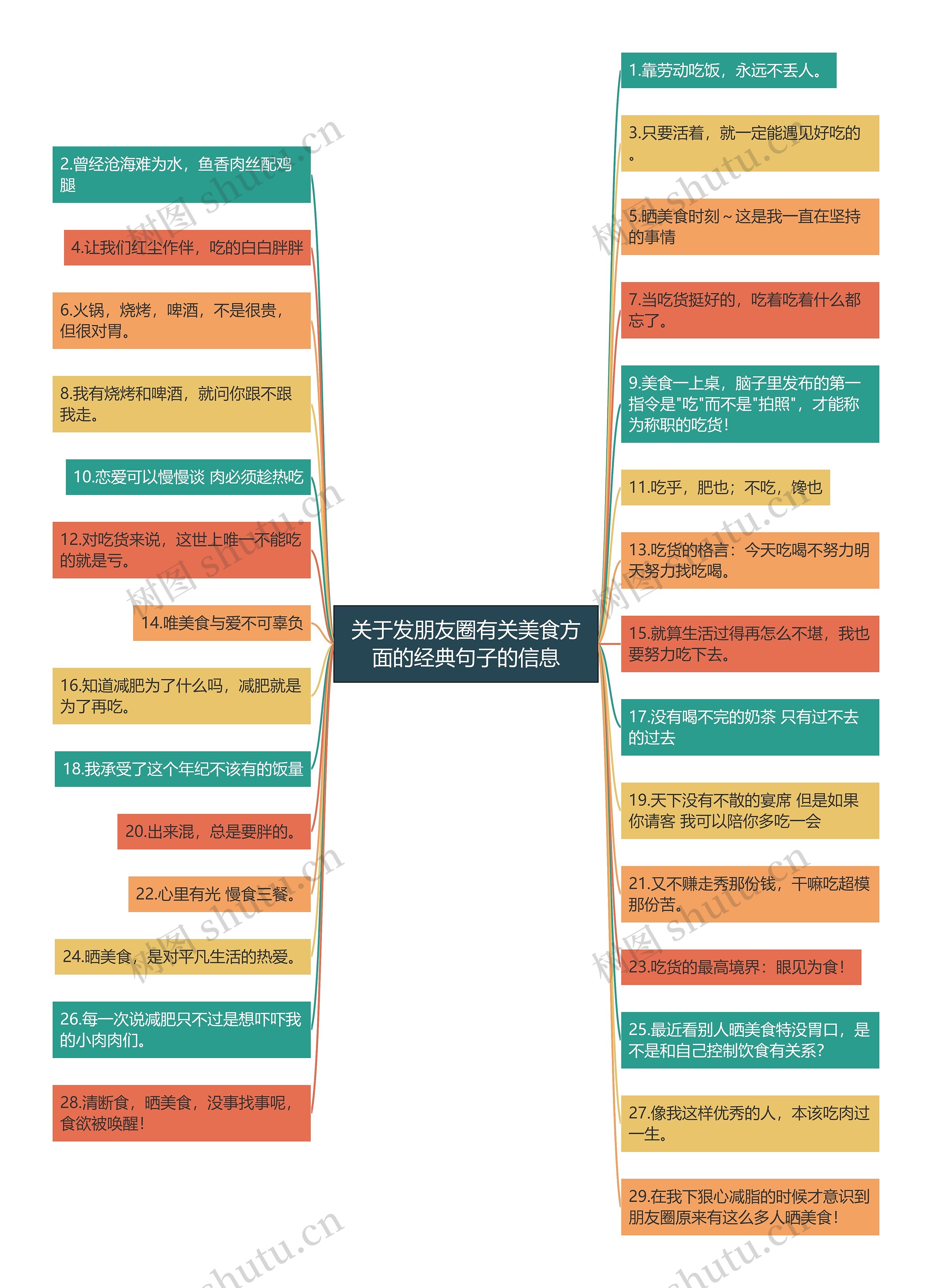 关于发朋友圈有关美食方面的经典句子的信息