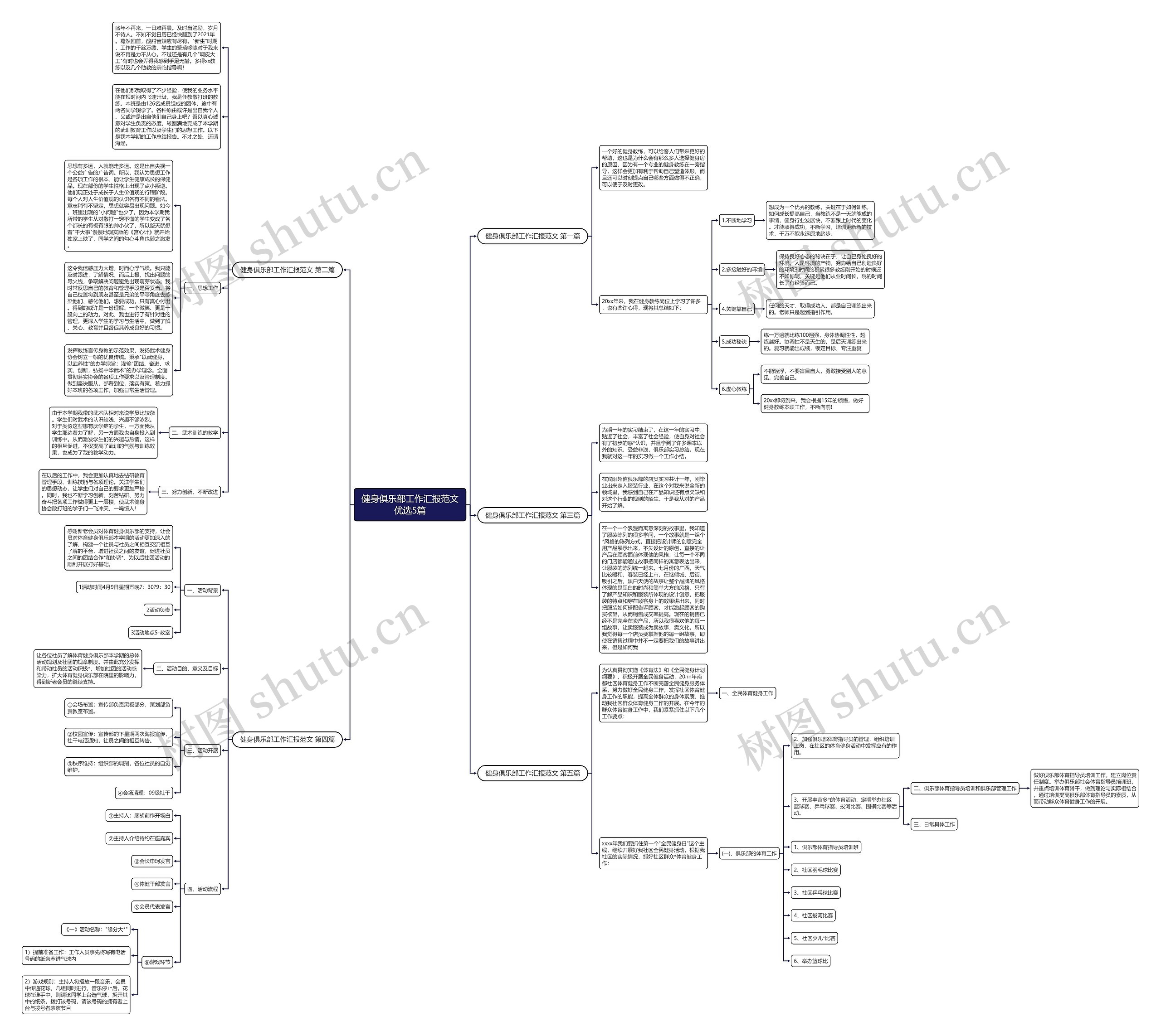健身俱乐部工作汇报范文优选5篇 健身俱乐部工作汇报范文优选5篇