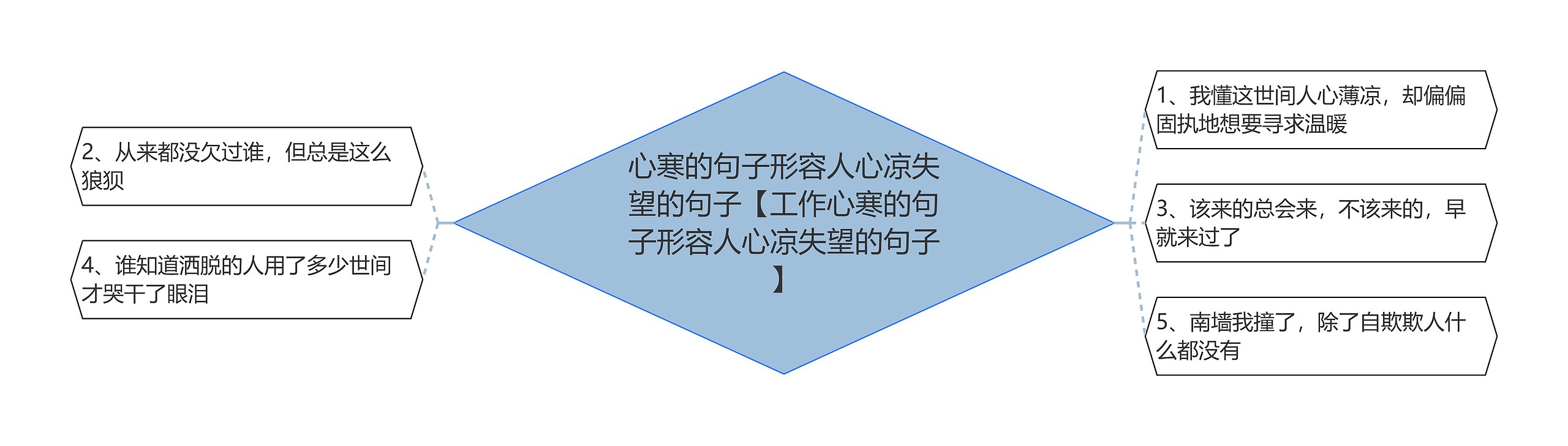 心寒的句子形容人心凉失望的句子【工作心寒的句子形容人心凉失望的句子】