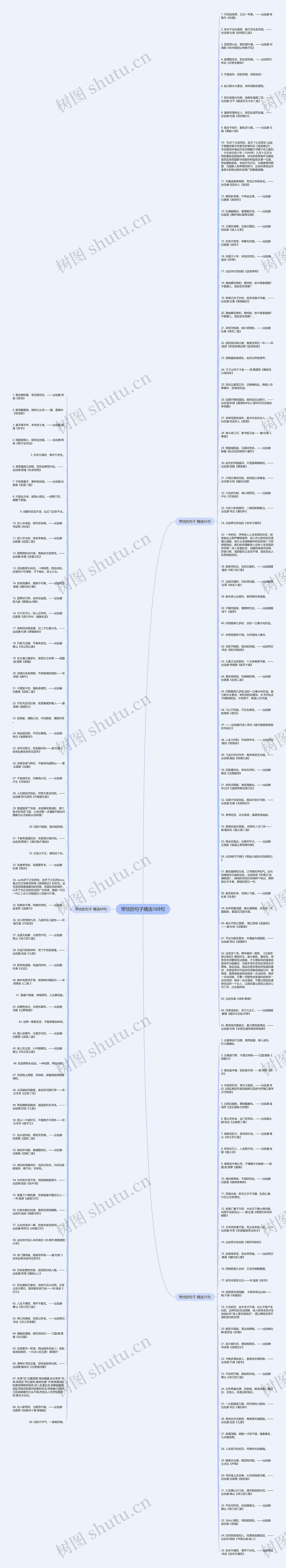 带忧的句子精选169句思维导图