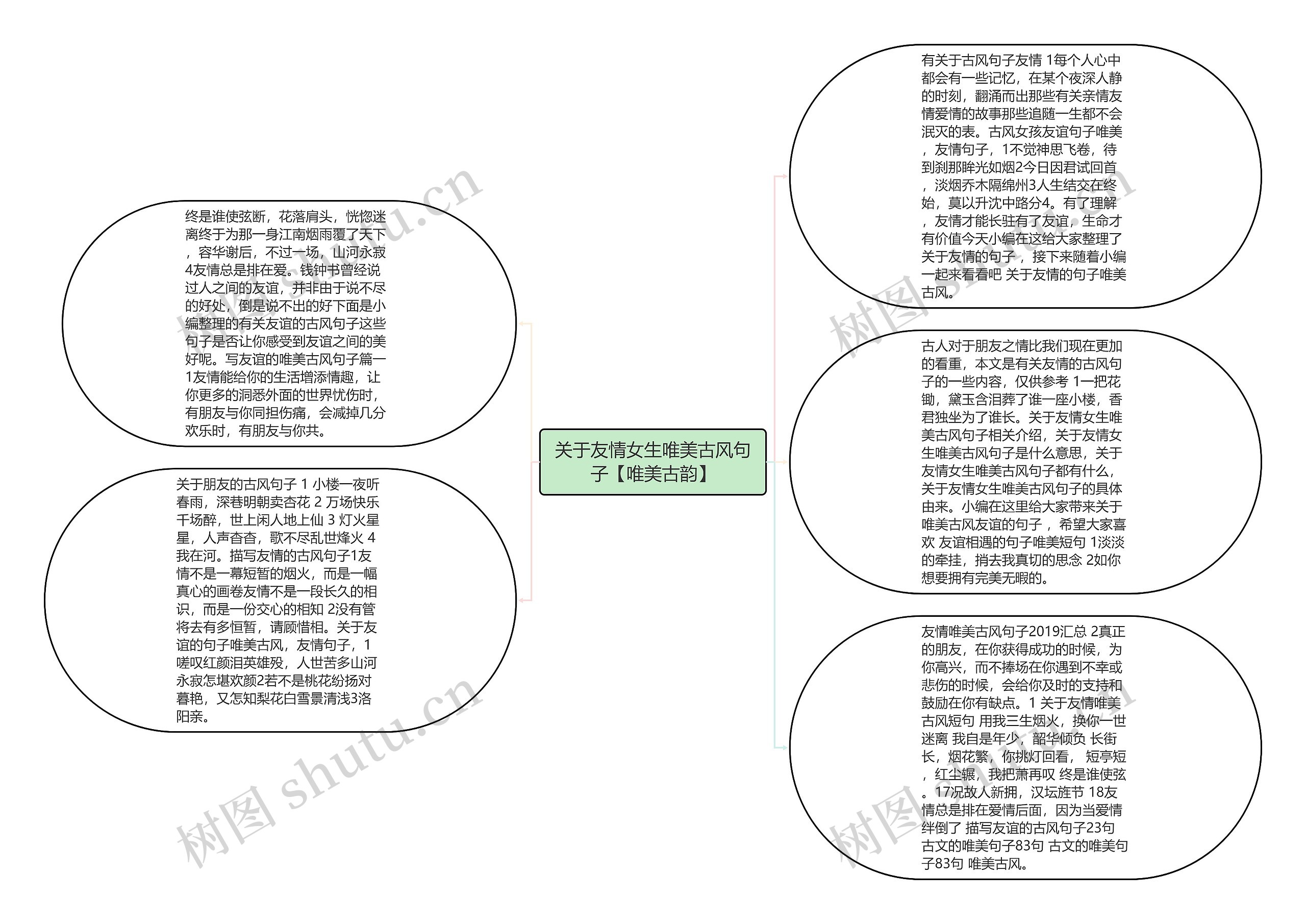 关于友情女生唯美古风句子【唯美古韵】思维导图