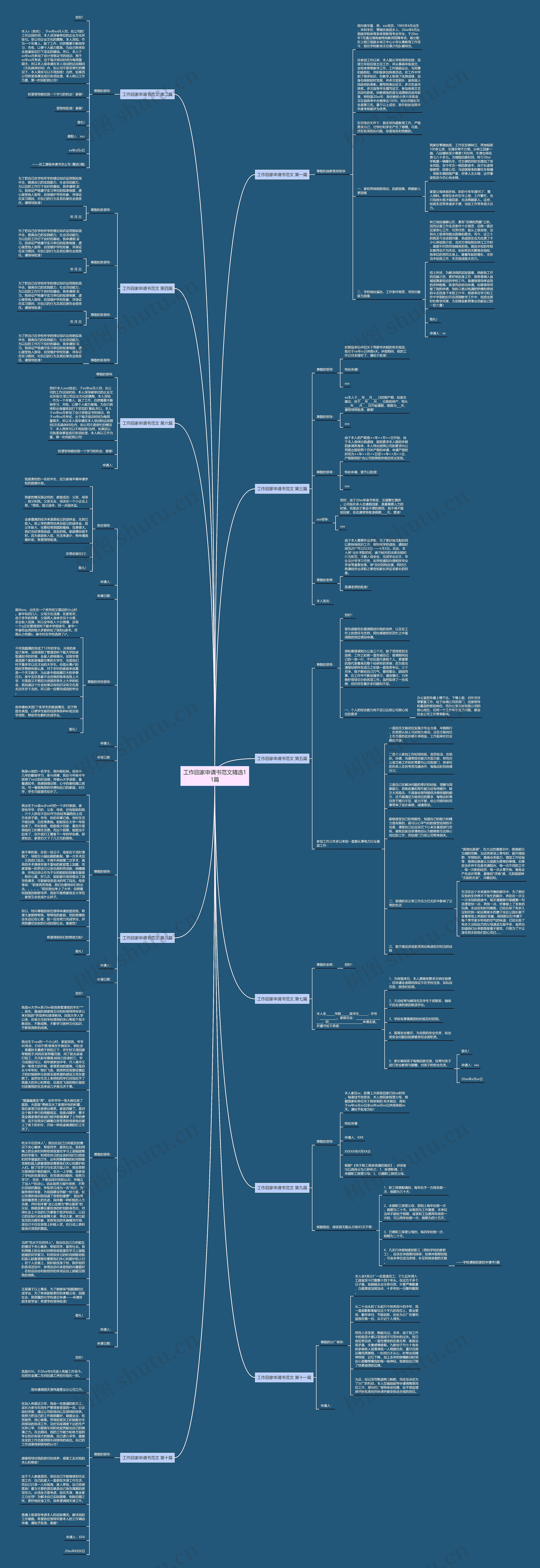 工作回家申请书范文精选11篇思维导图