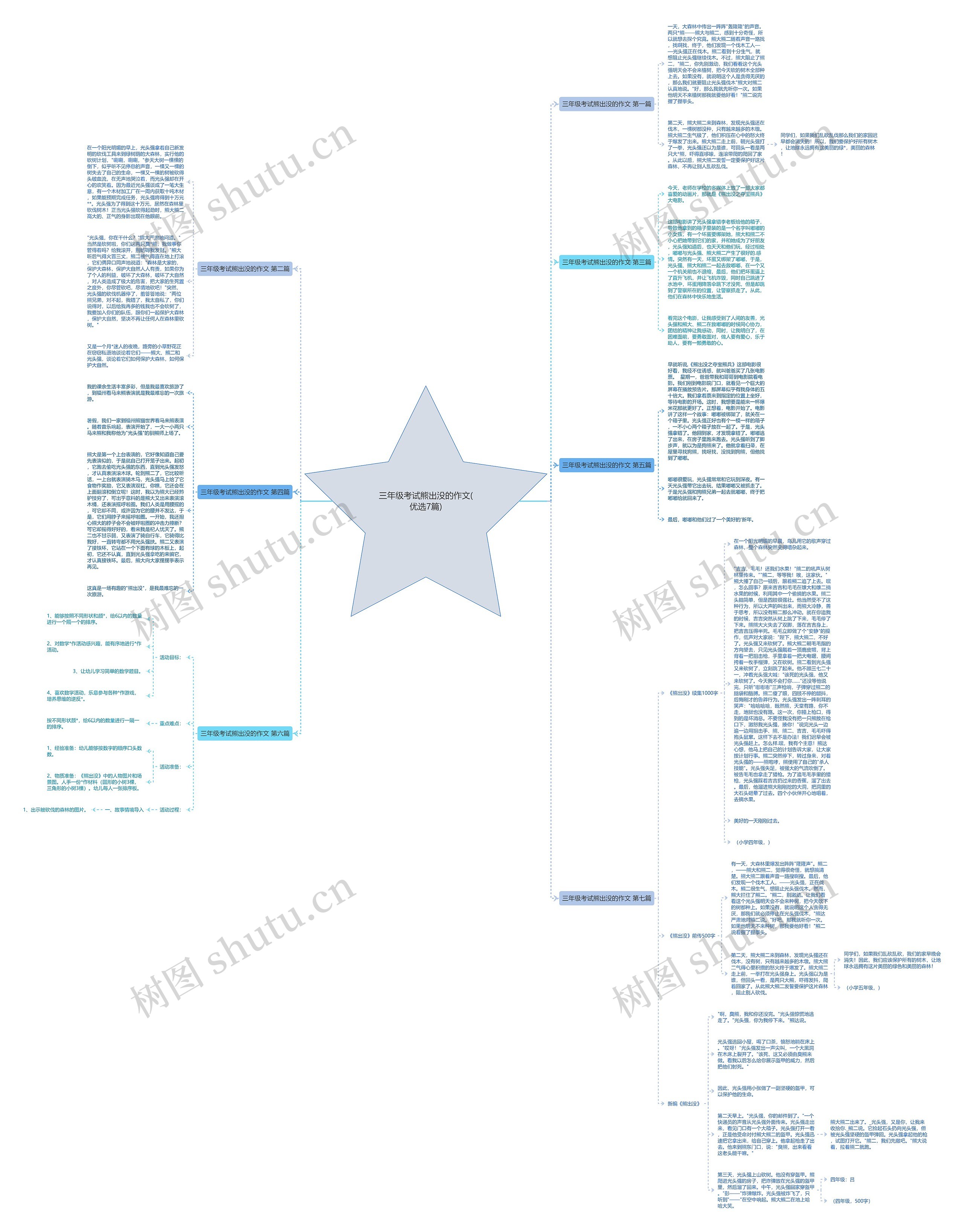 三年级考试熊出没的作文(优选7篇)思维导图