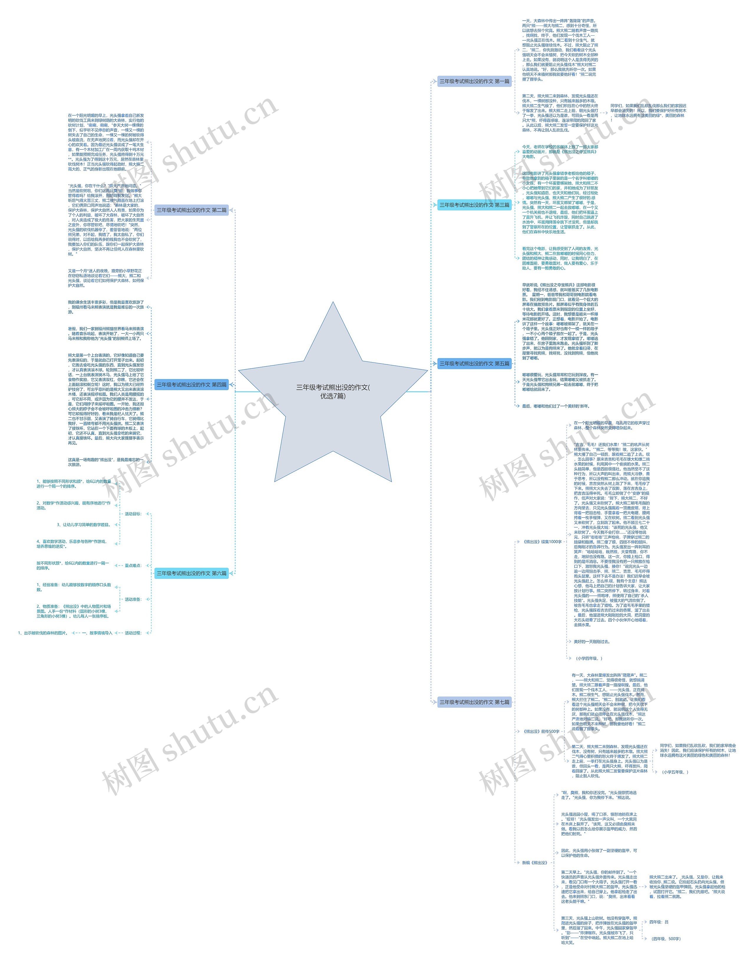 三年级考试熊出没的作文(优选7篇) 三年级考试熊出没的作文(优选7篇)