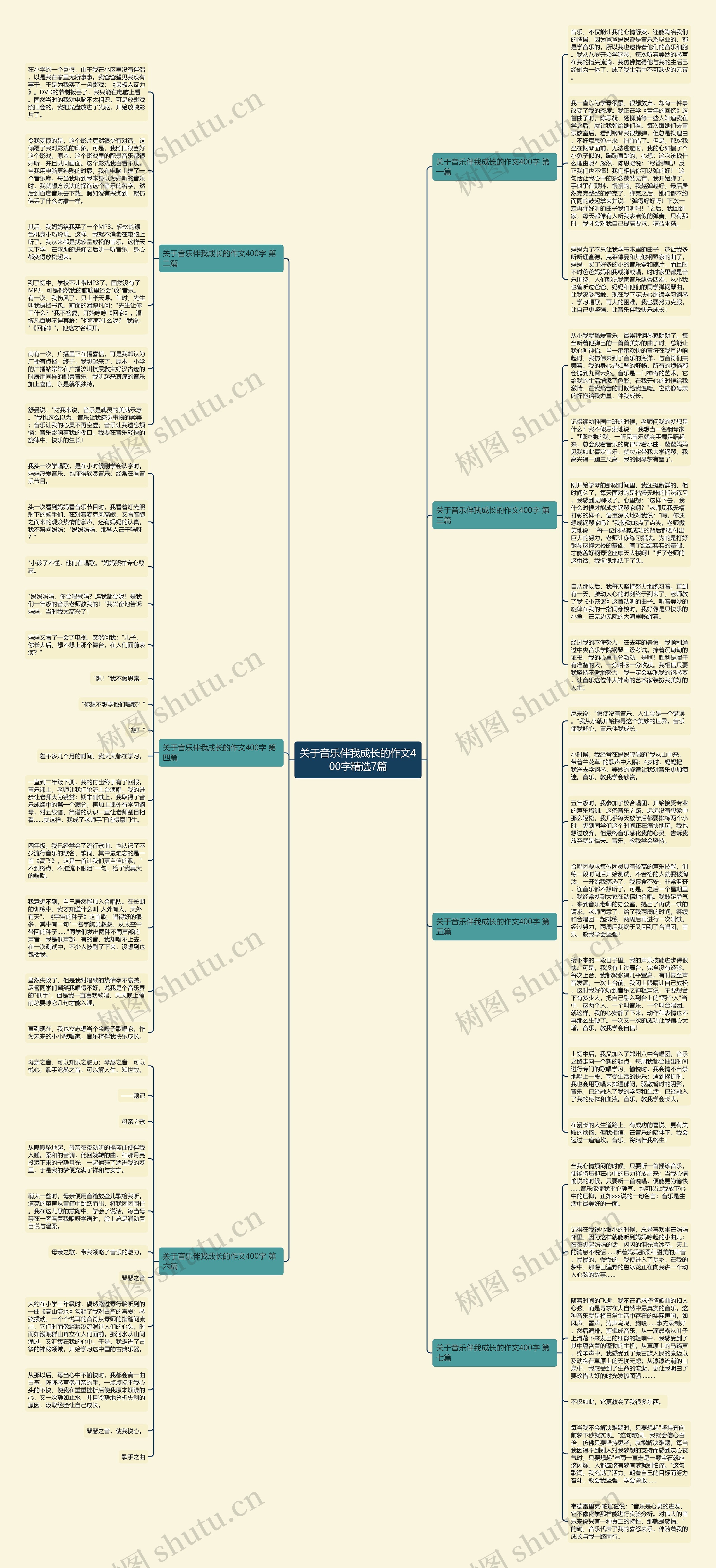 关于音乐伴我成长的作文400字精选7篇思维导图