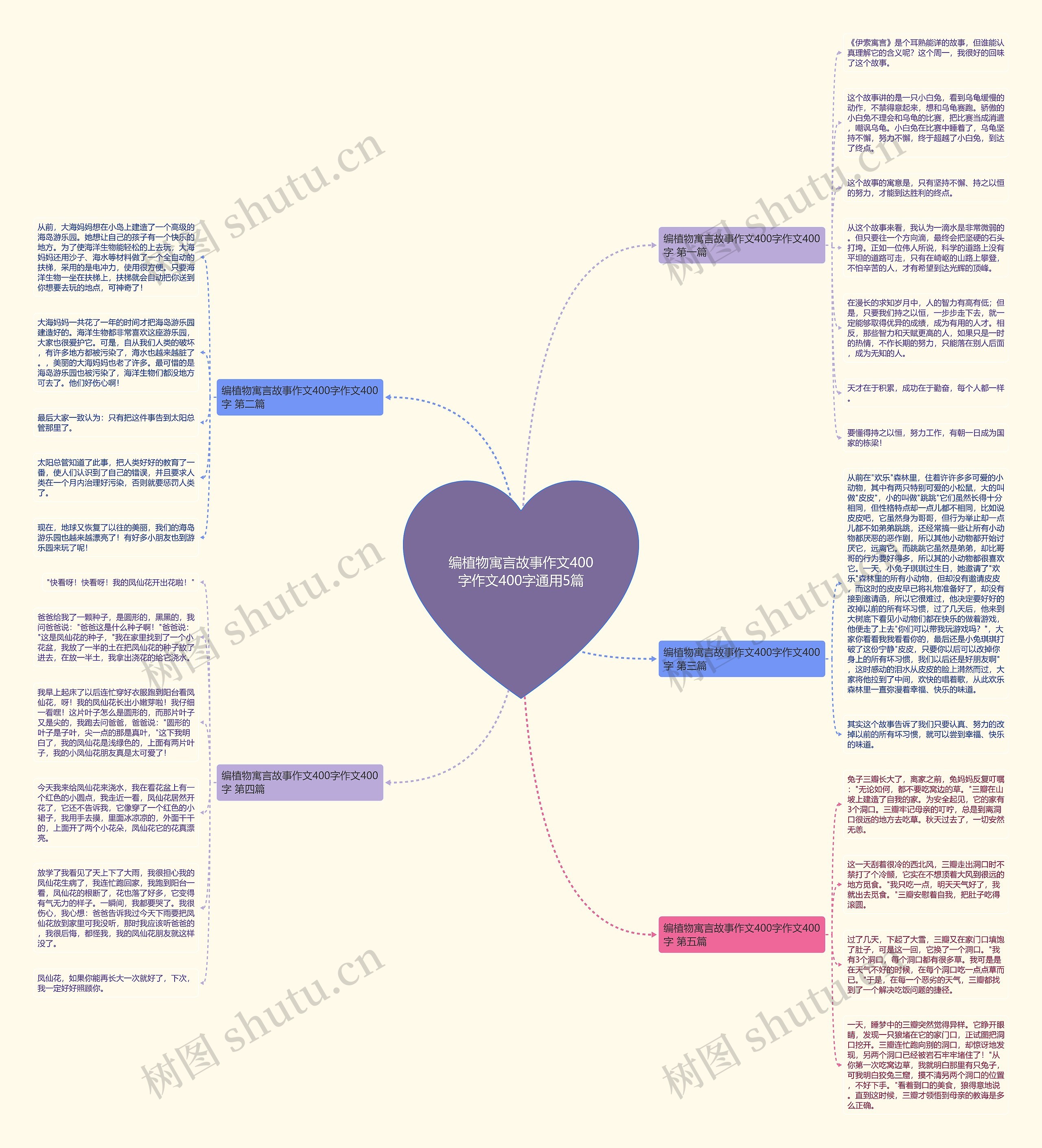 编植物寓言故事作文400字作文400字通用5篇