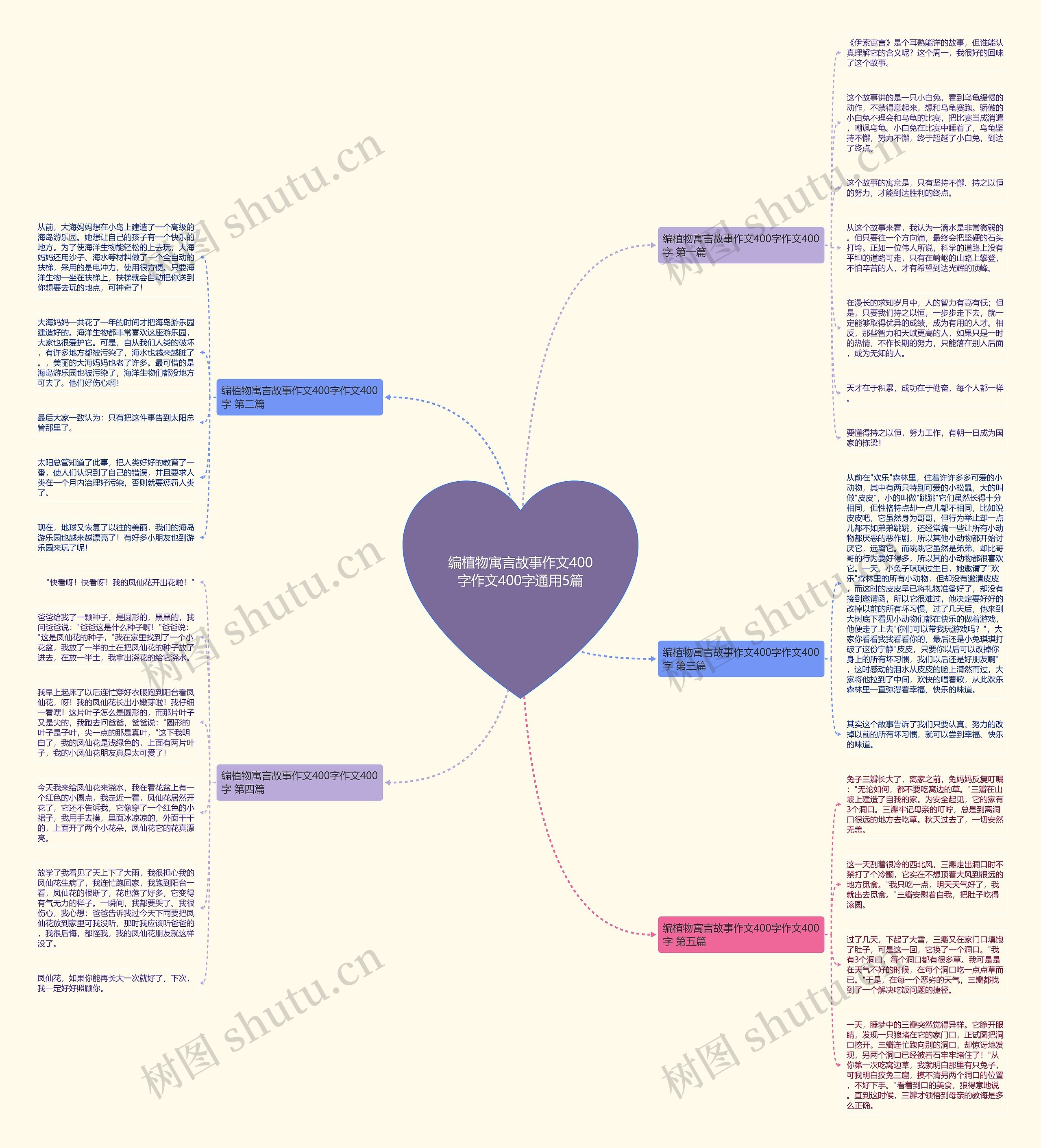 编植物寓言故事作文400字作文400字通用5篇 编植物寓言故事作文400字作文400字通用5篇