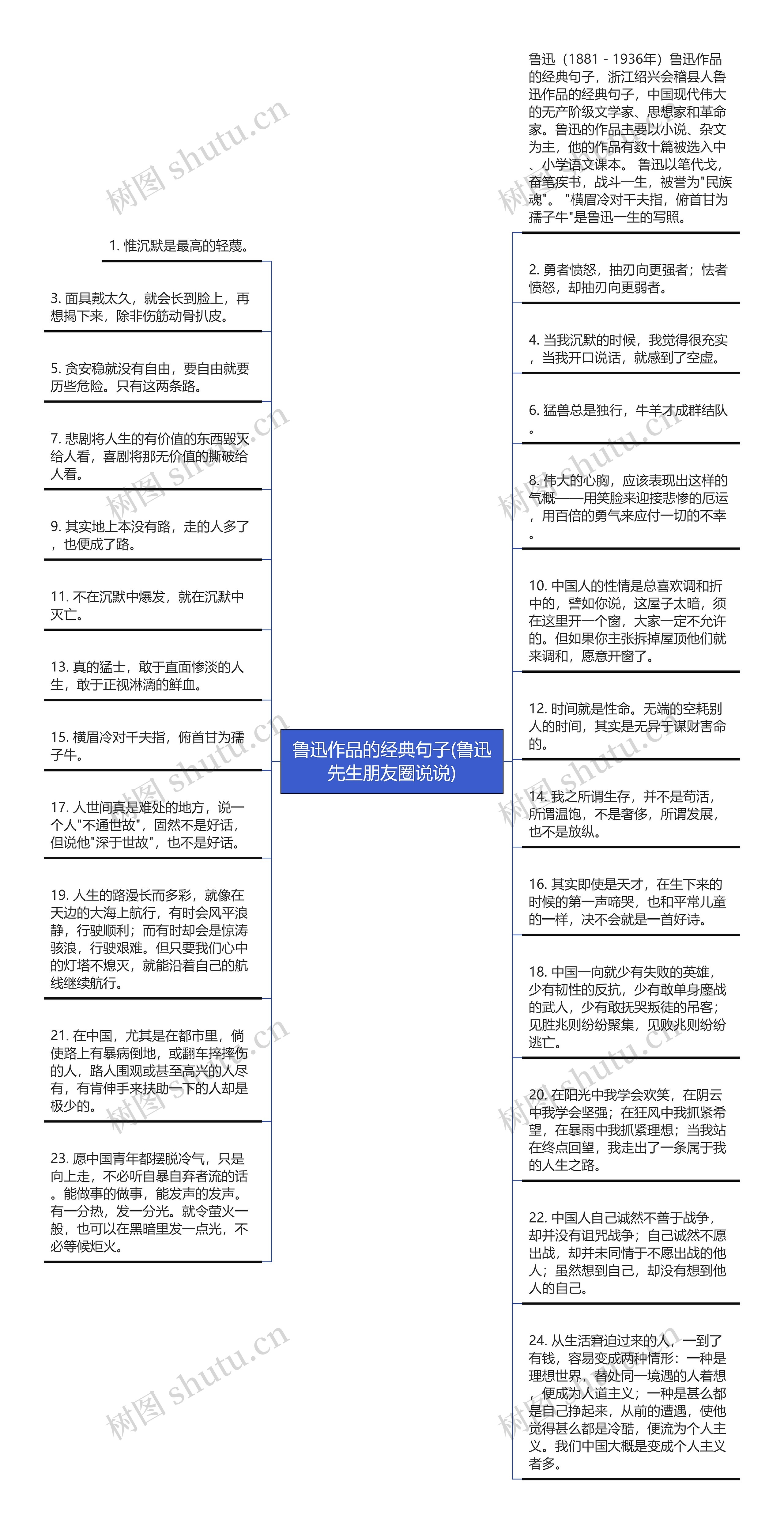 鲁迅作品的经典句子(鲁迅先生朋友圈说说)思维导图