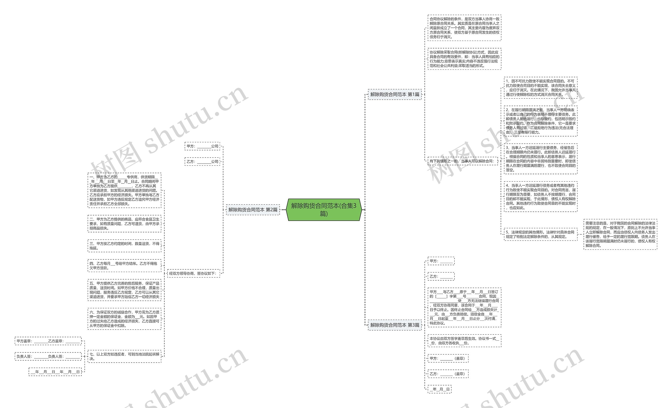 解除购货合同范本(合集3篇)思维导图