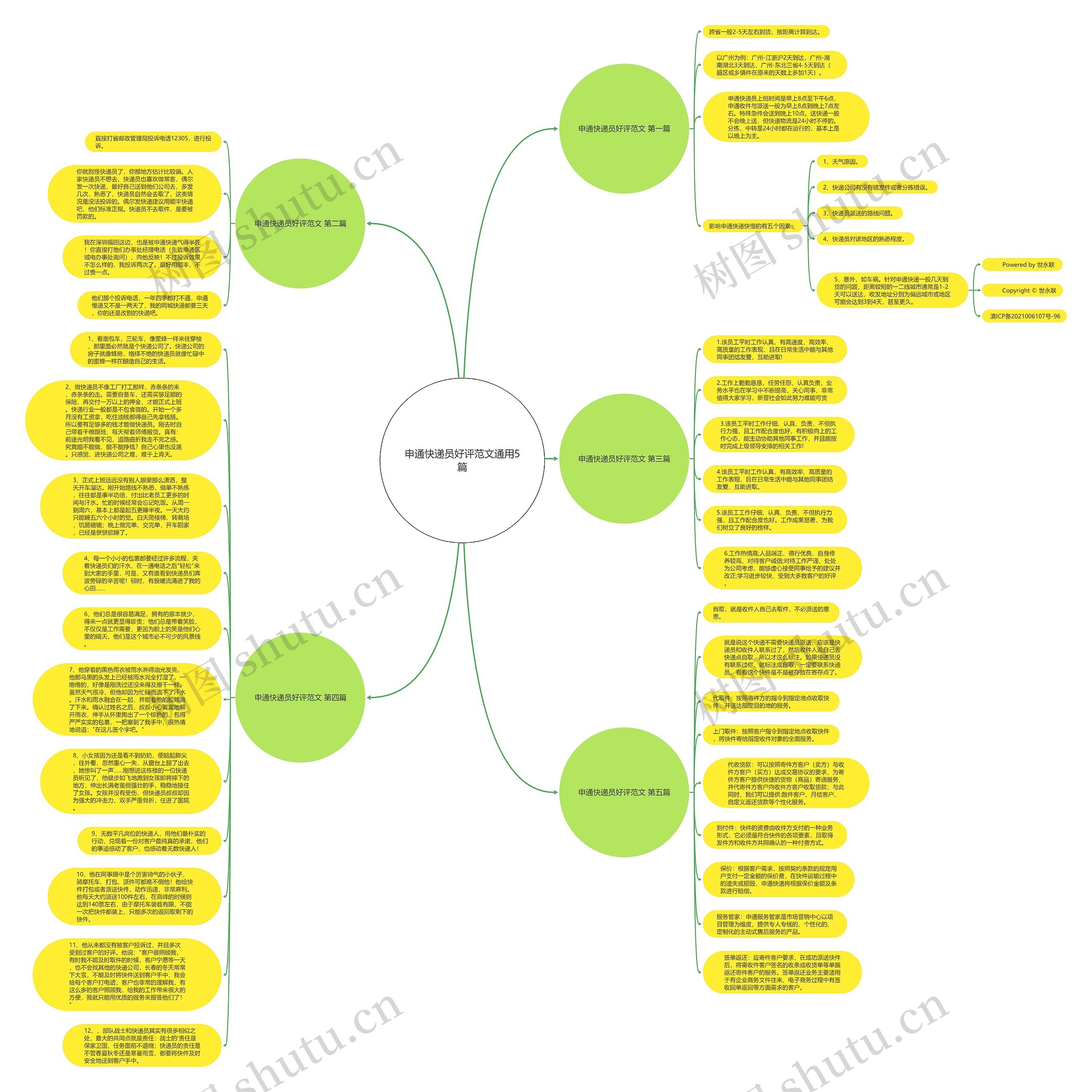 申通快递员好评范文通用5篇思维导图