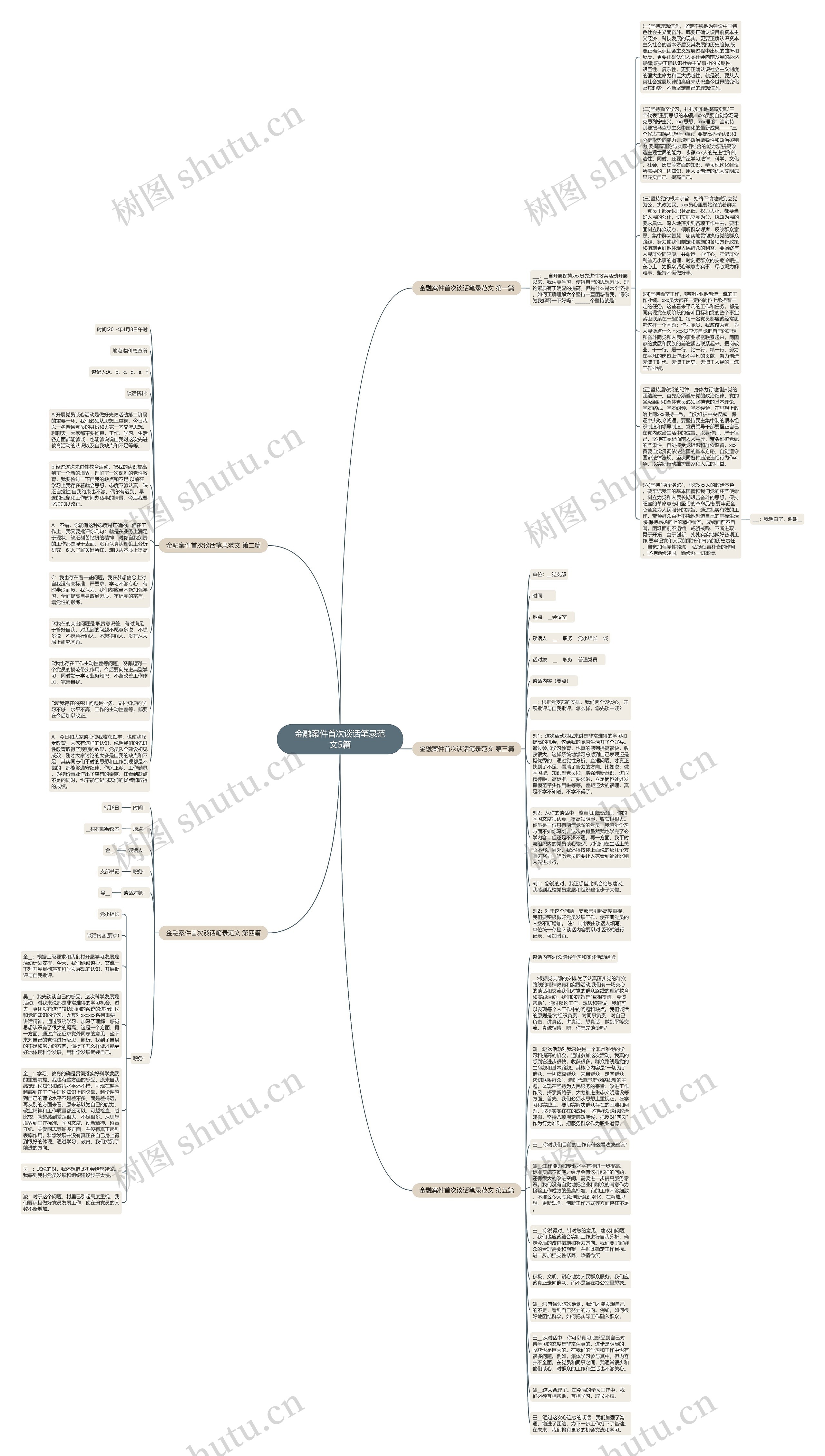 金融案件首次谈话笔录范文5篇思维导图