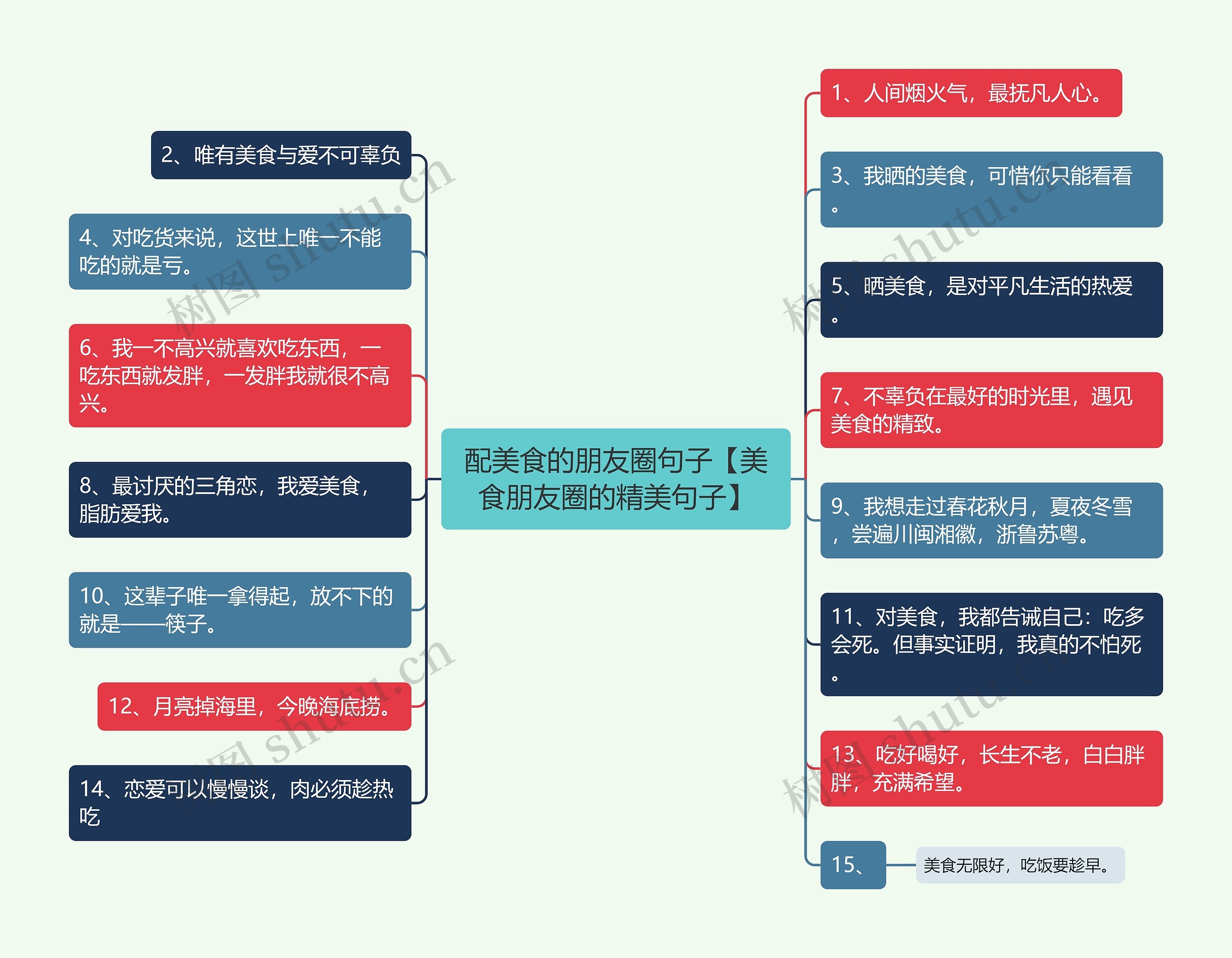 配美食的朋友圈句子【美食朋友圈的精美句子】思维导图