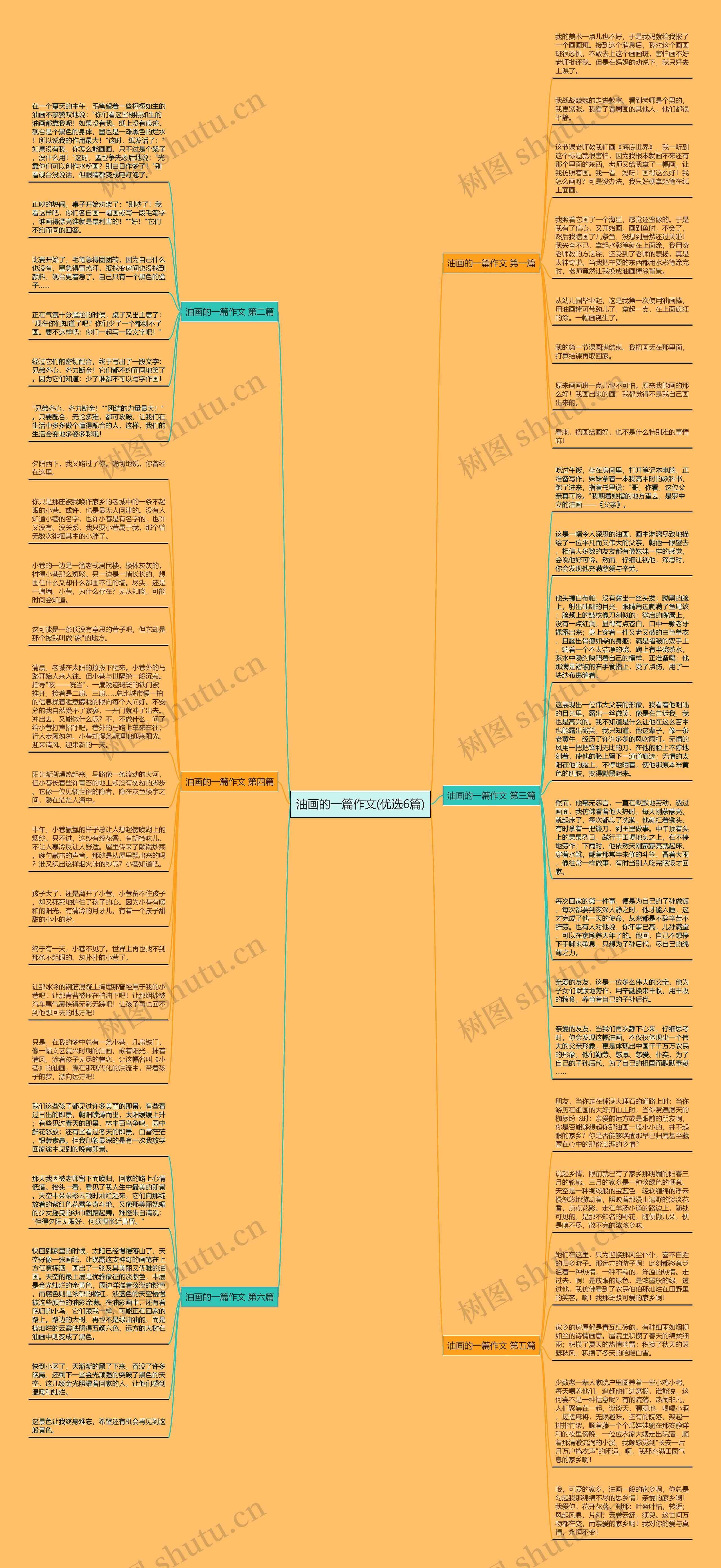 油画的一篇作文(优选6篇)思维导图