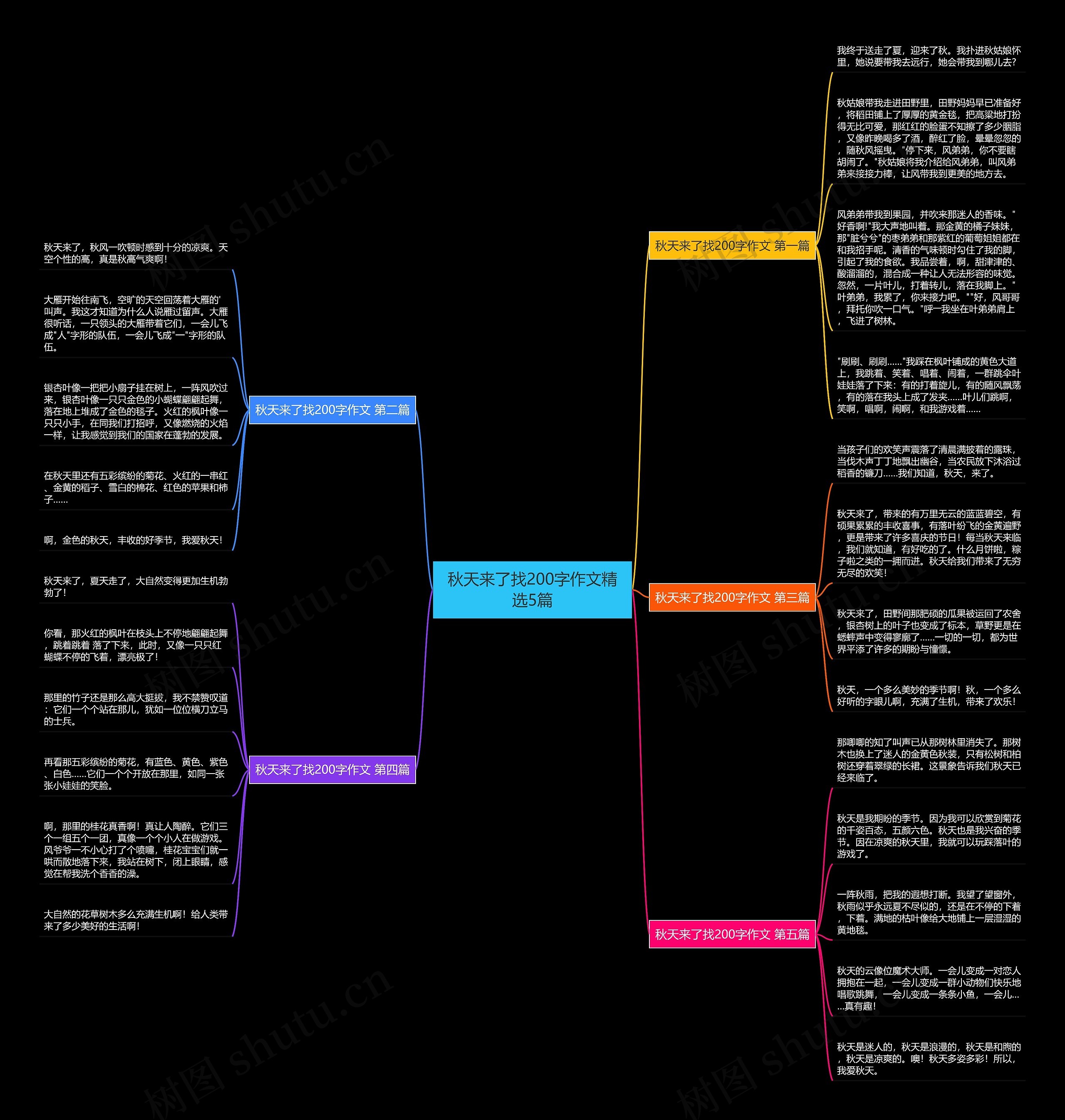 秋天来了找200字作文精选5篇 秋天来了找200字作文精选5篇