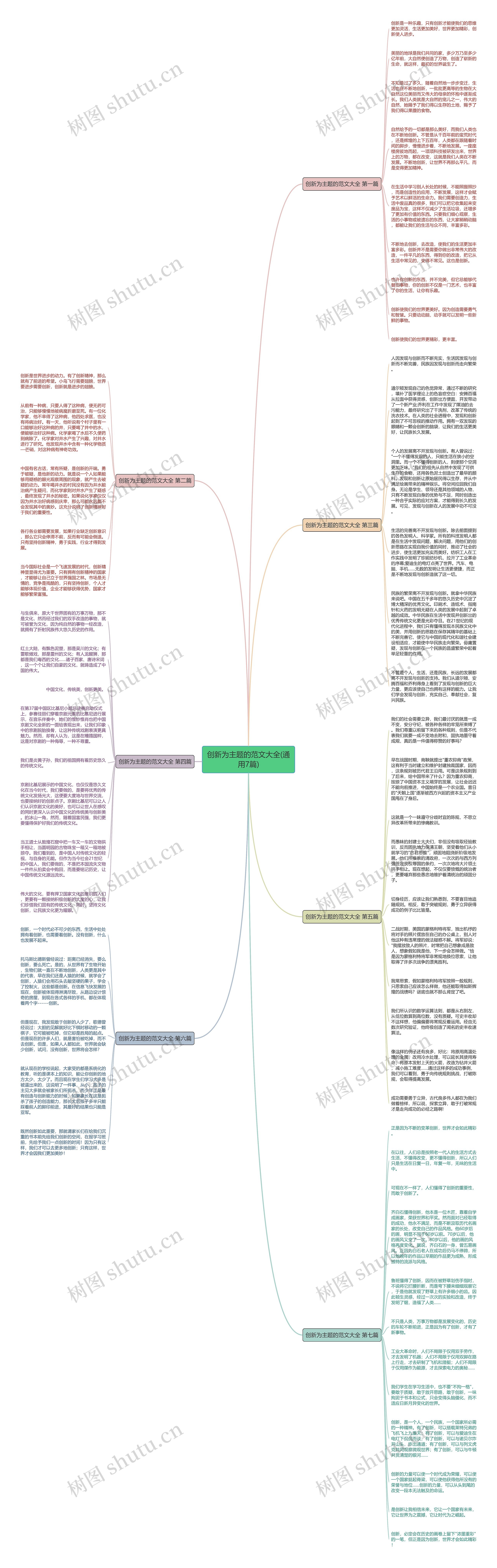 创新为主题的范文大全(通用7篇)思维导图